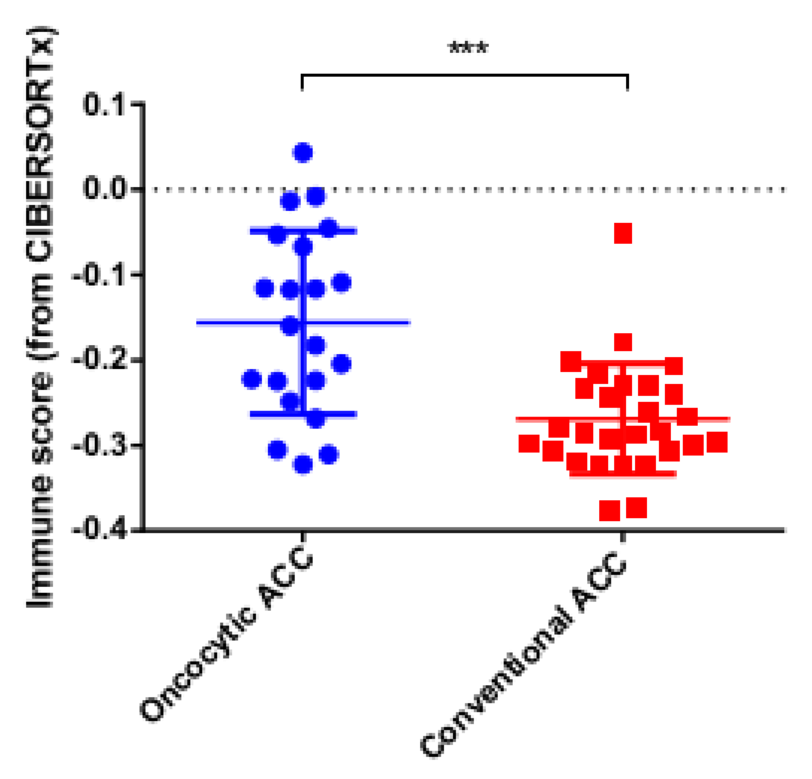 Cancers 14 05303 g005 Cancers 14 05303 g005