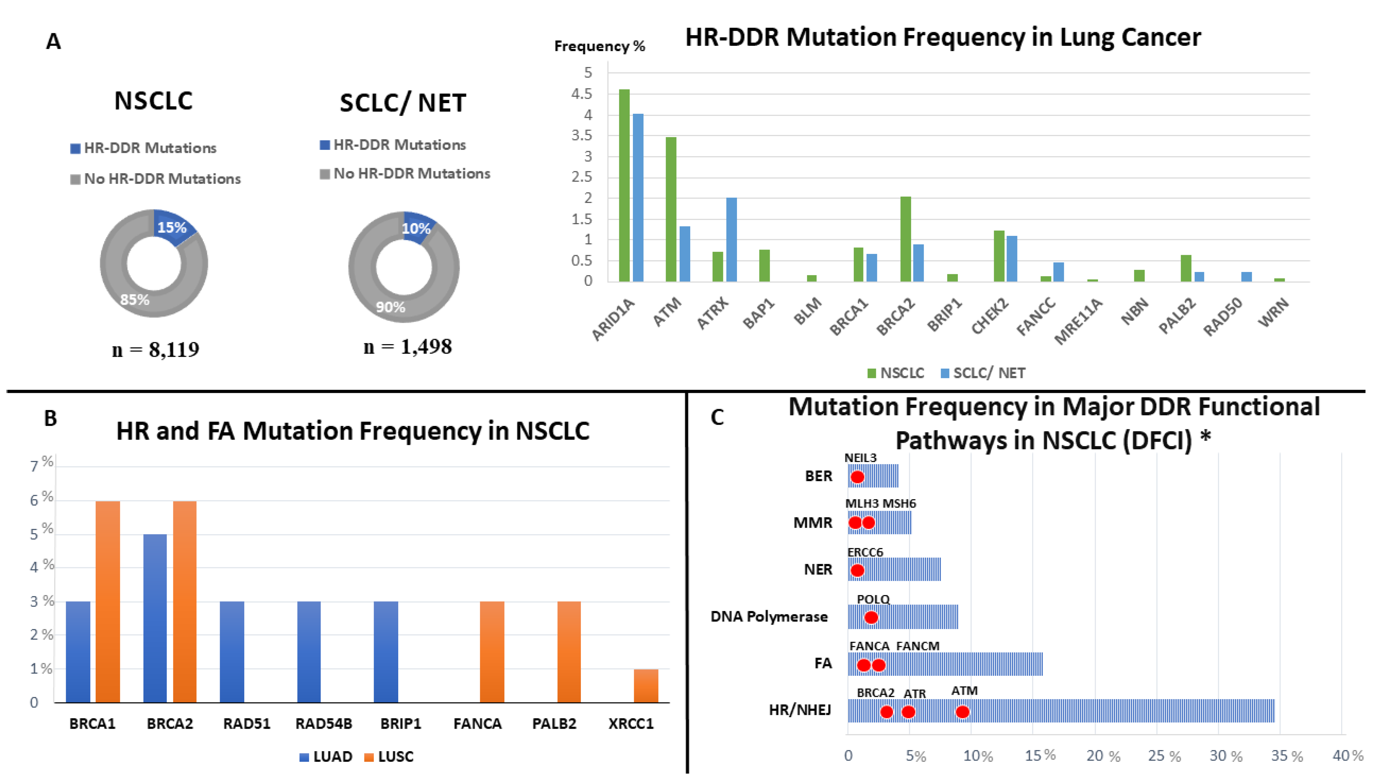 Cancers 14 05305 g002