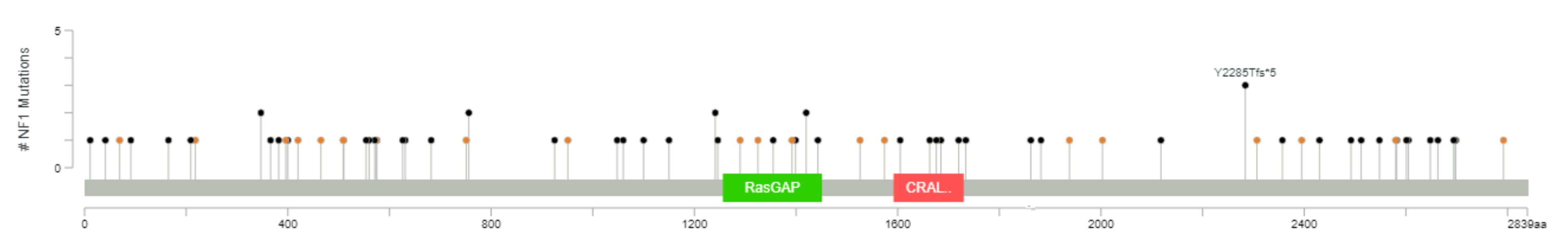 Cancers 14 05306 g002