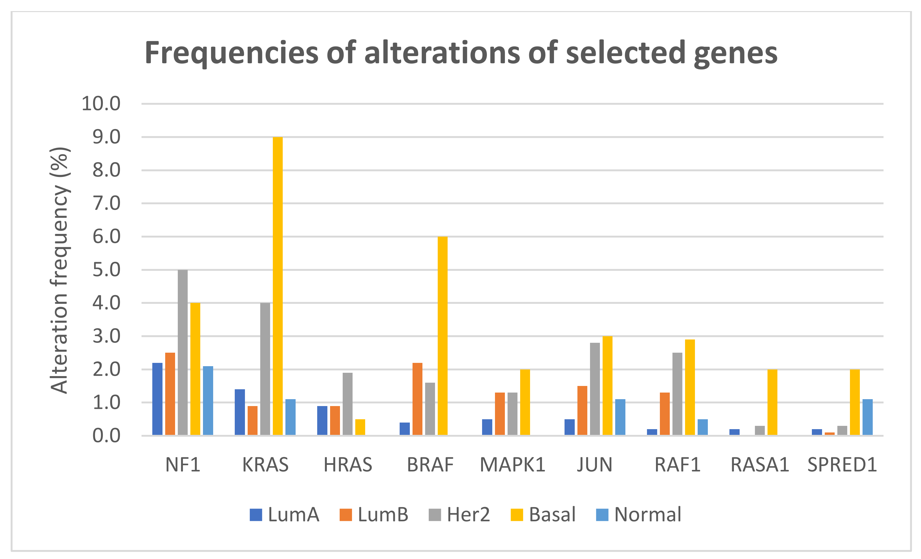 Cancers 14 05306 g004