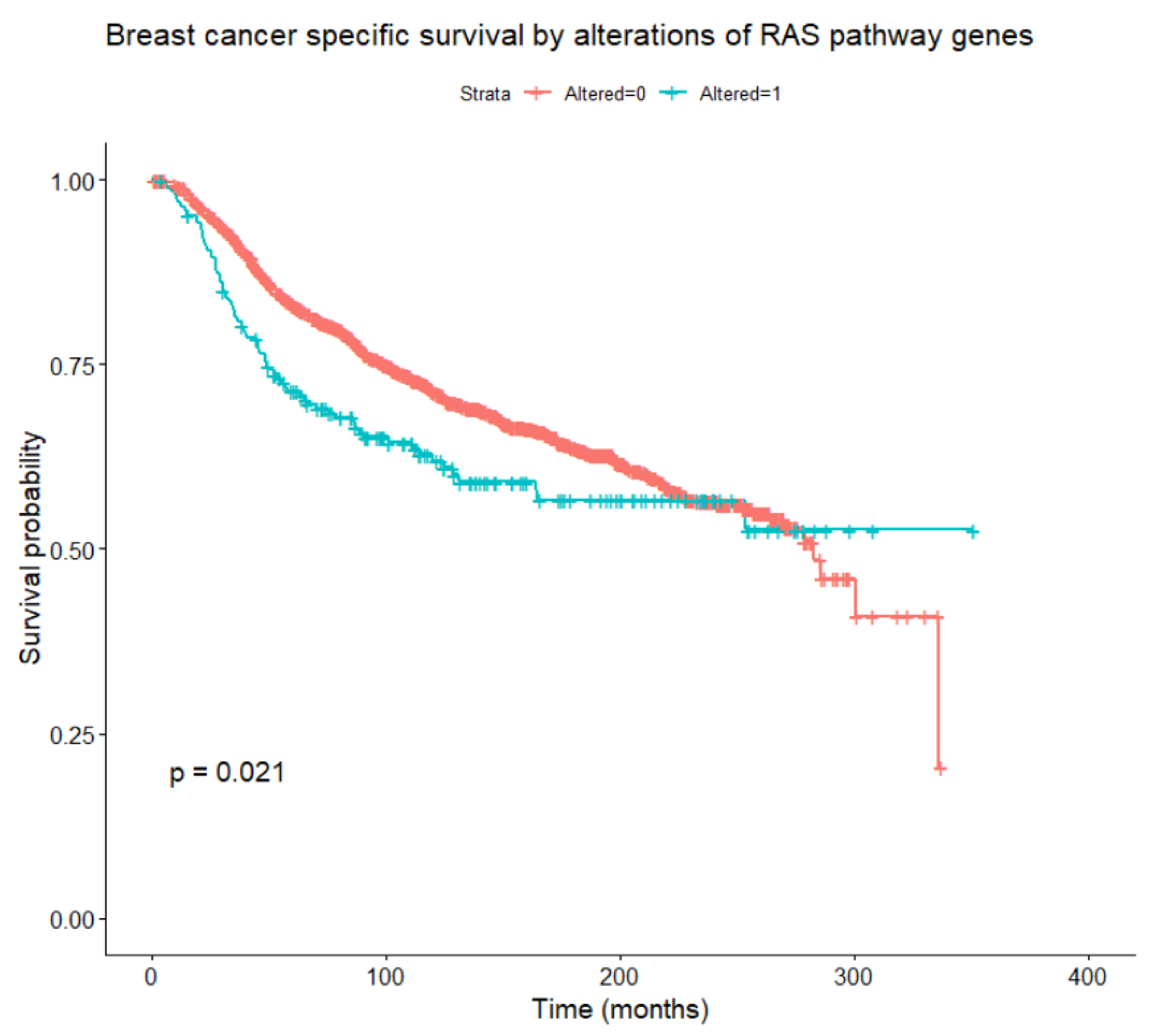 Cancers 14 05306 g005