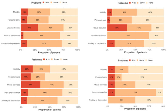 Cancers 14 05310 g002