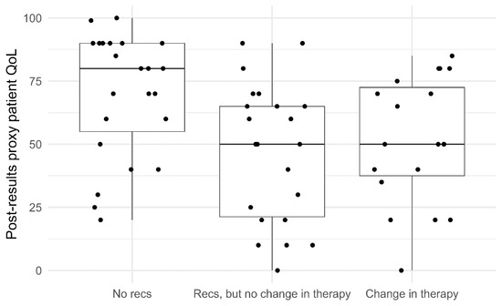 Cancers 14 05310 g004
