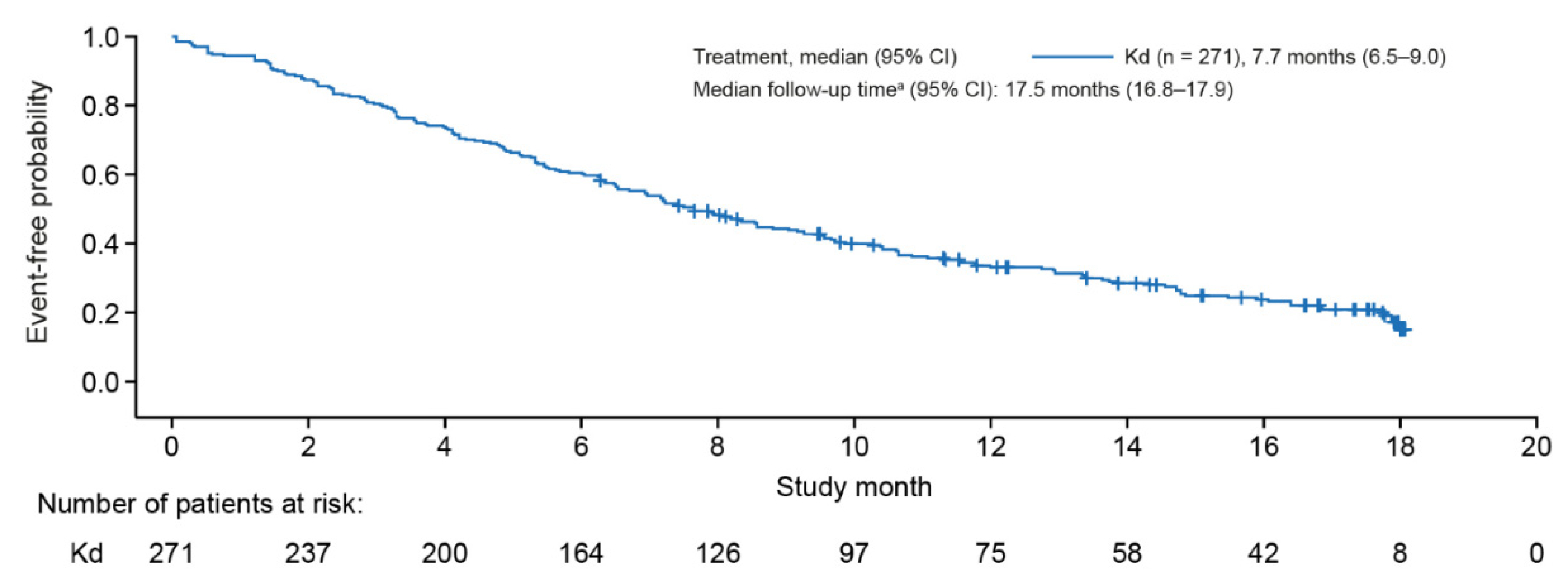 Cancers 14 05311 g001