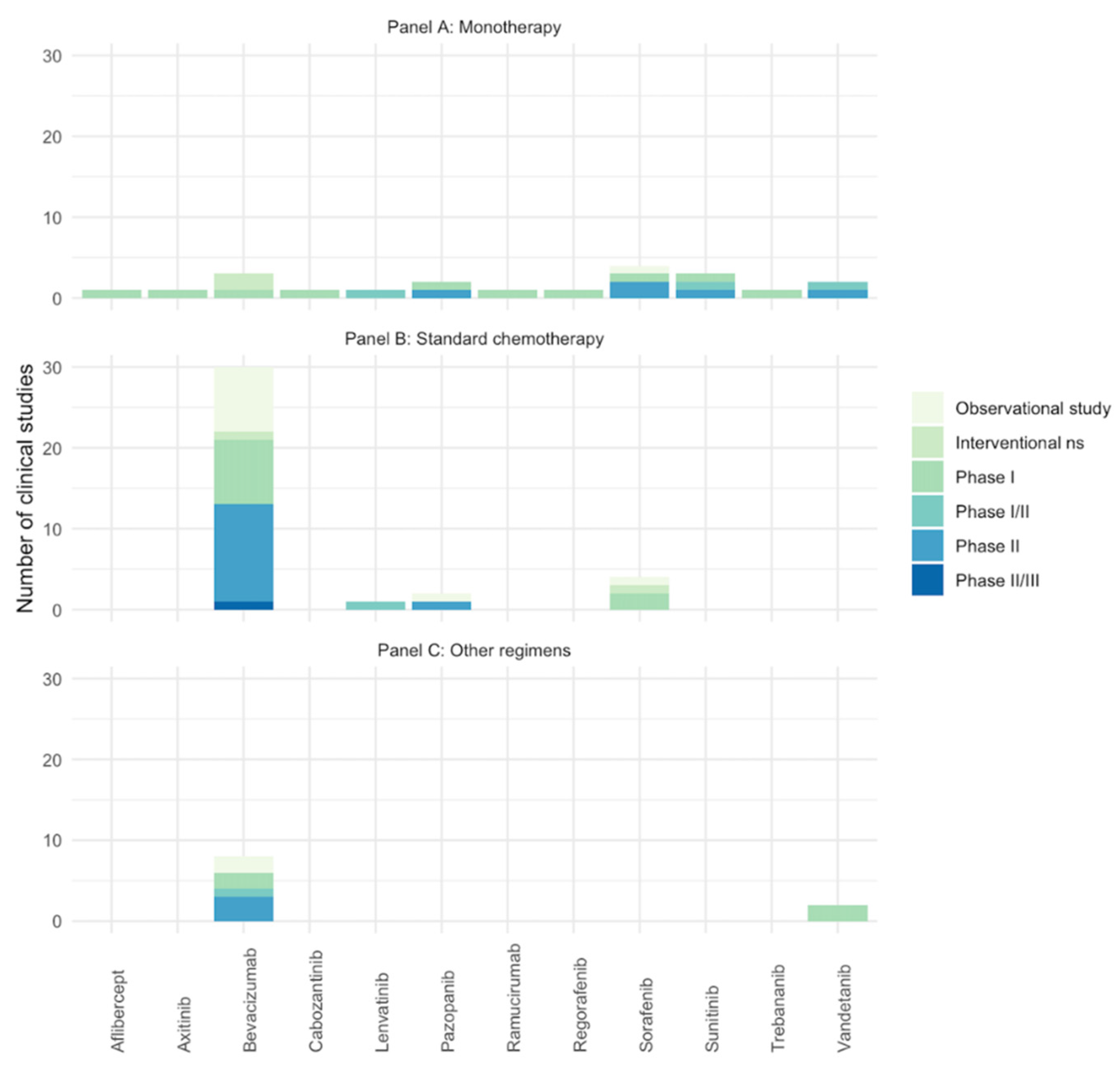 Cancers 14 05315 g002