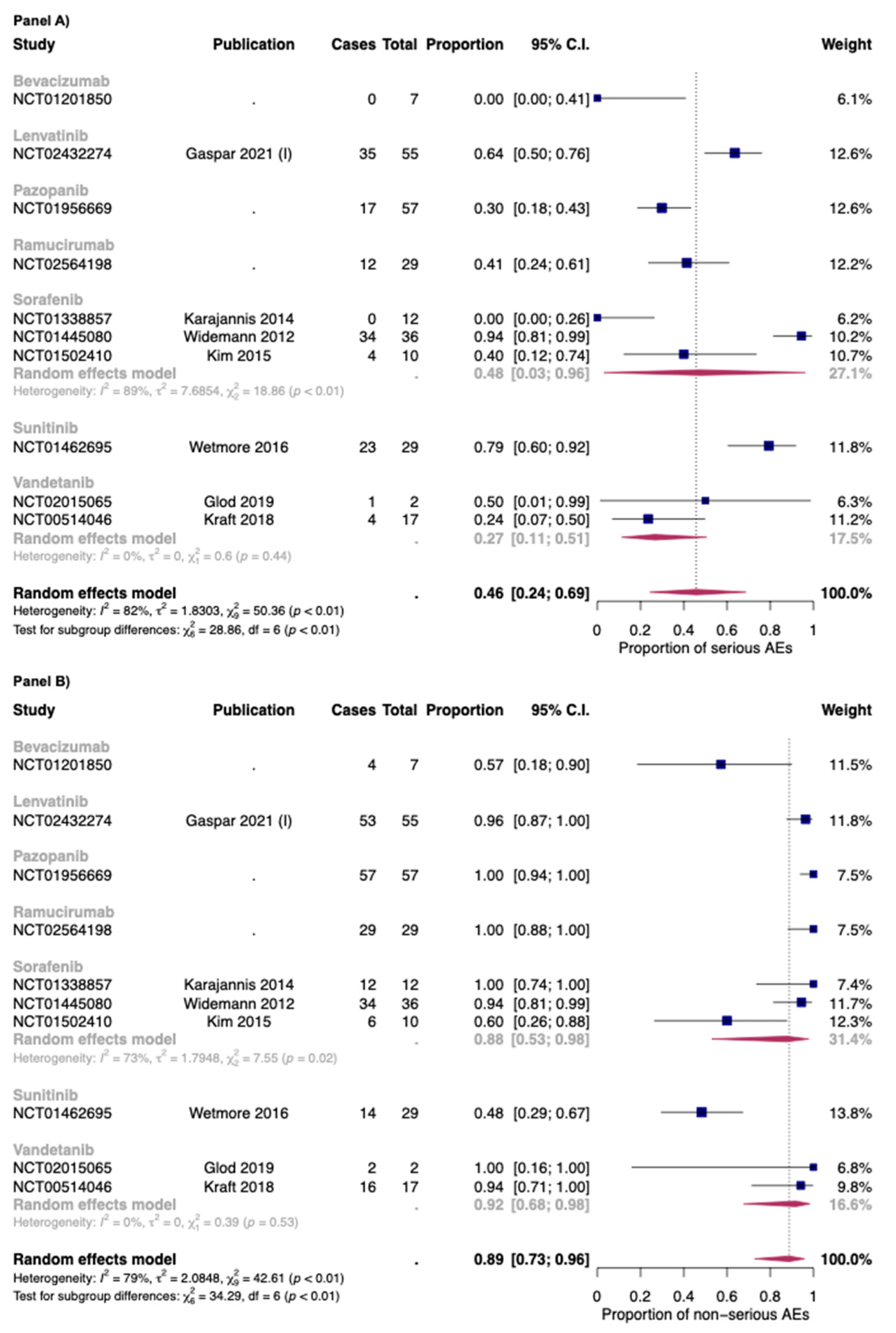 Cancers 14 05315 g003