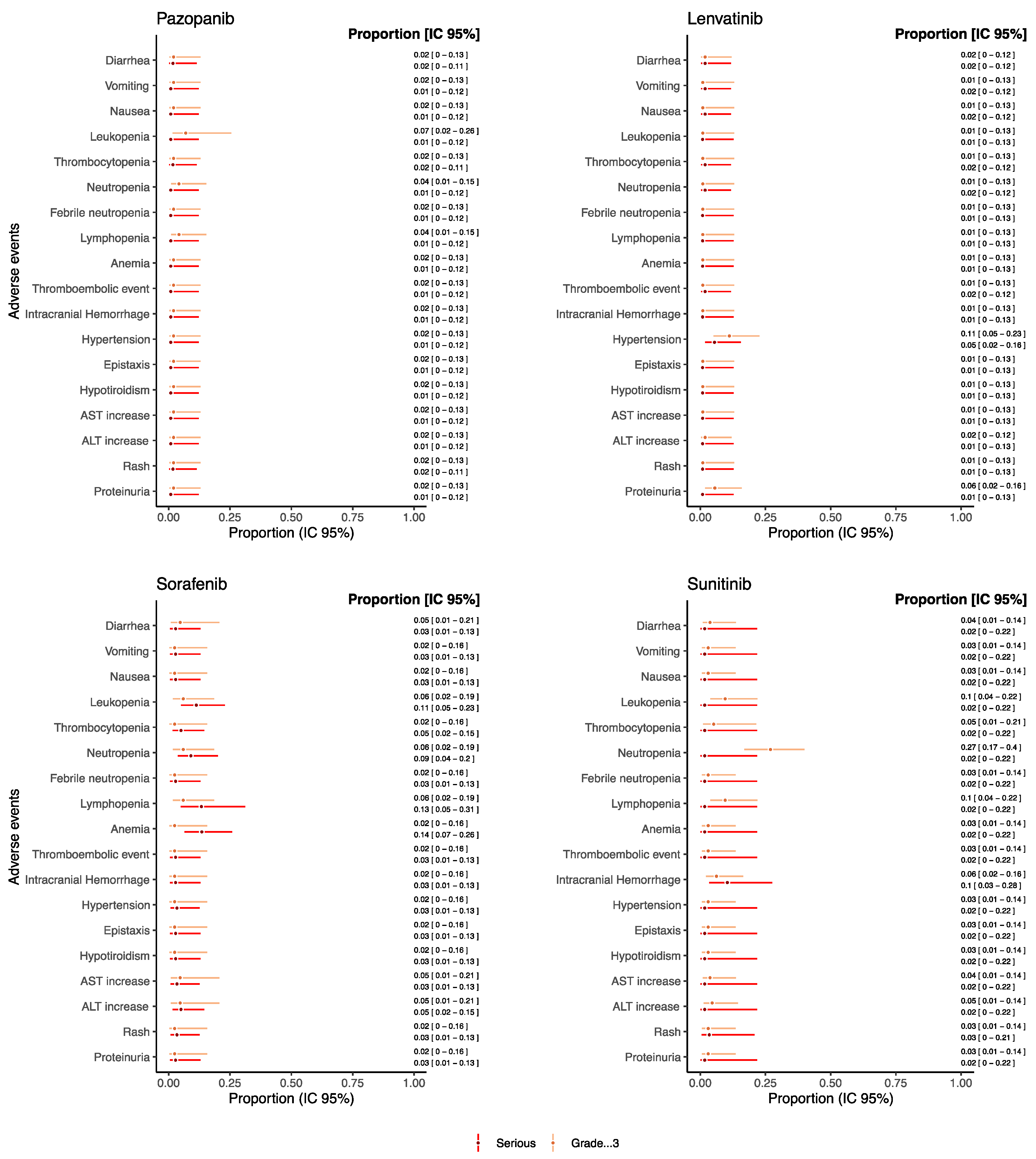 Cancers 14 05315 g004
