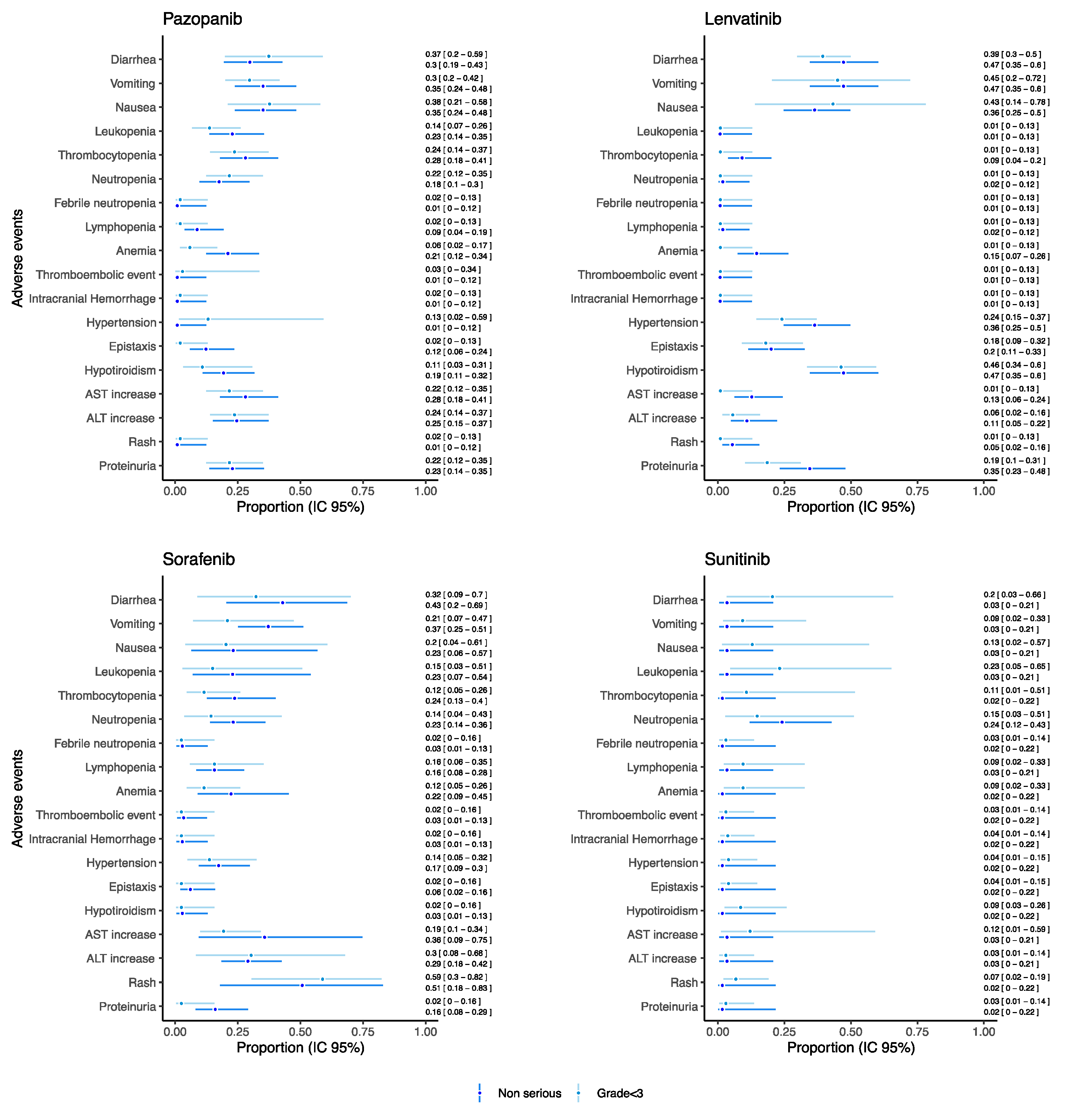 Cancers 14 05315 g005