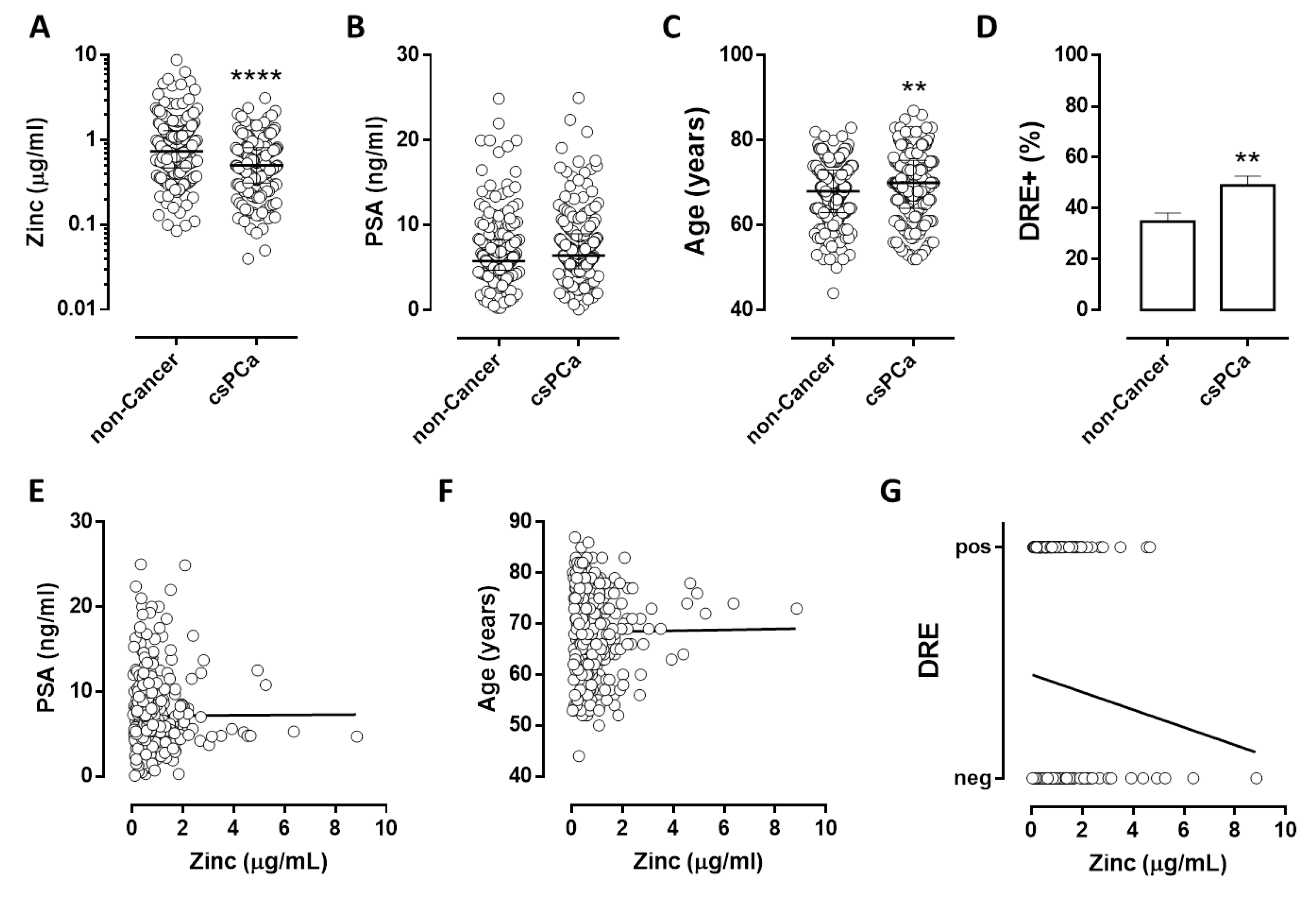 Cancers 14 05316 g002