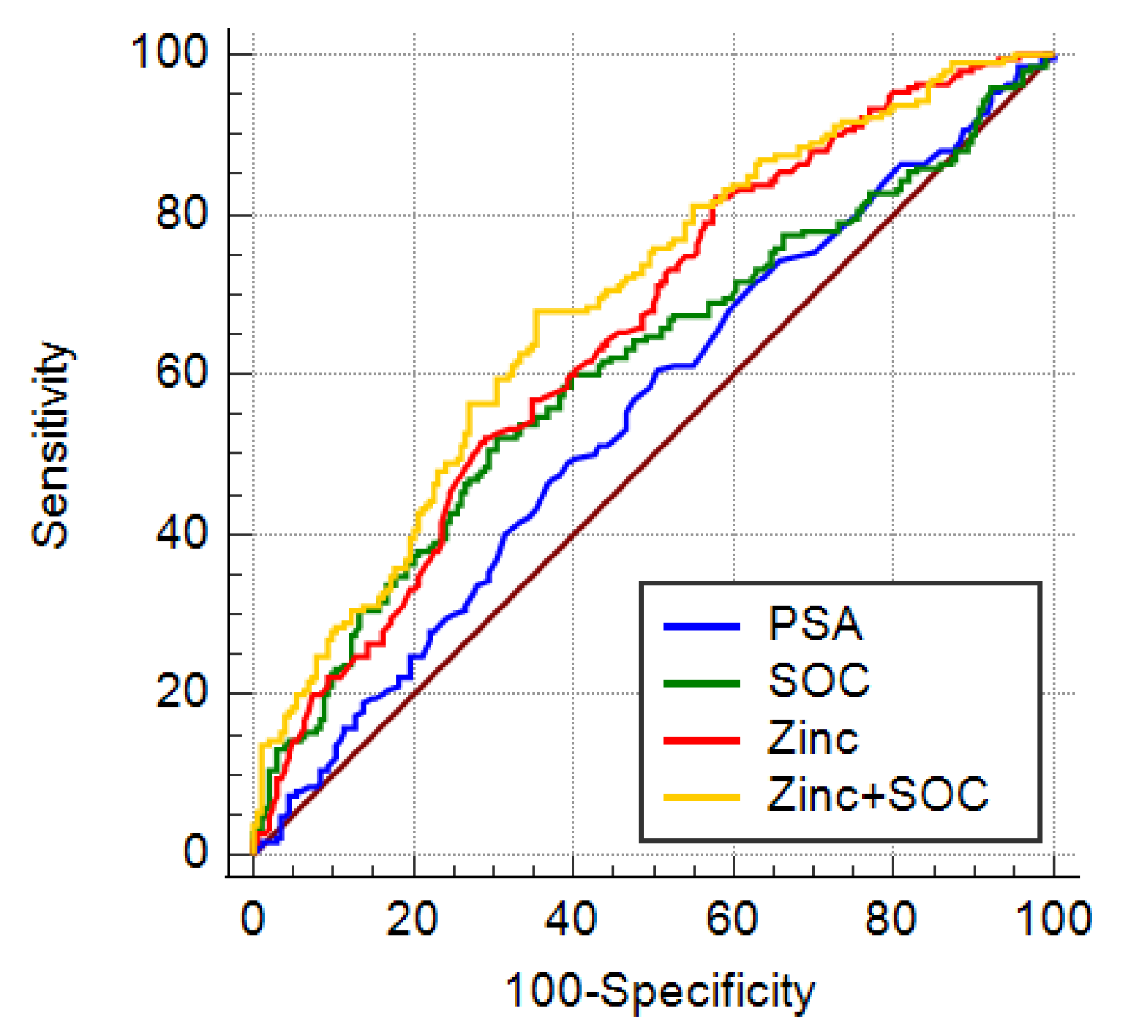 Cancers 14 05316 g003