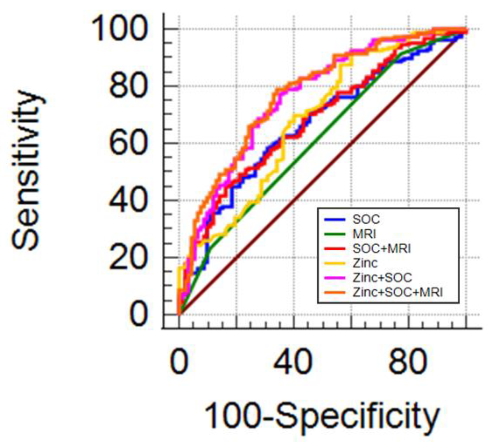 Cancers 14 05316 g005