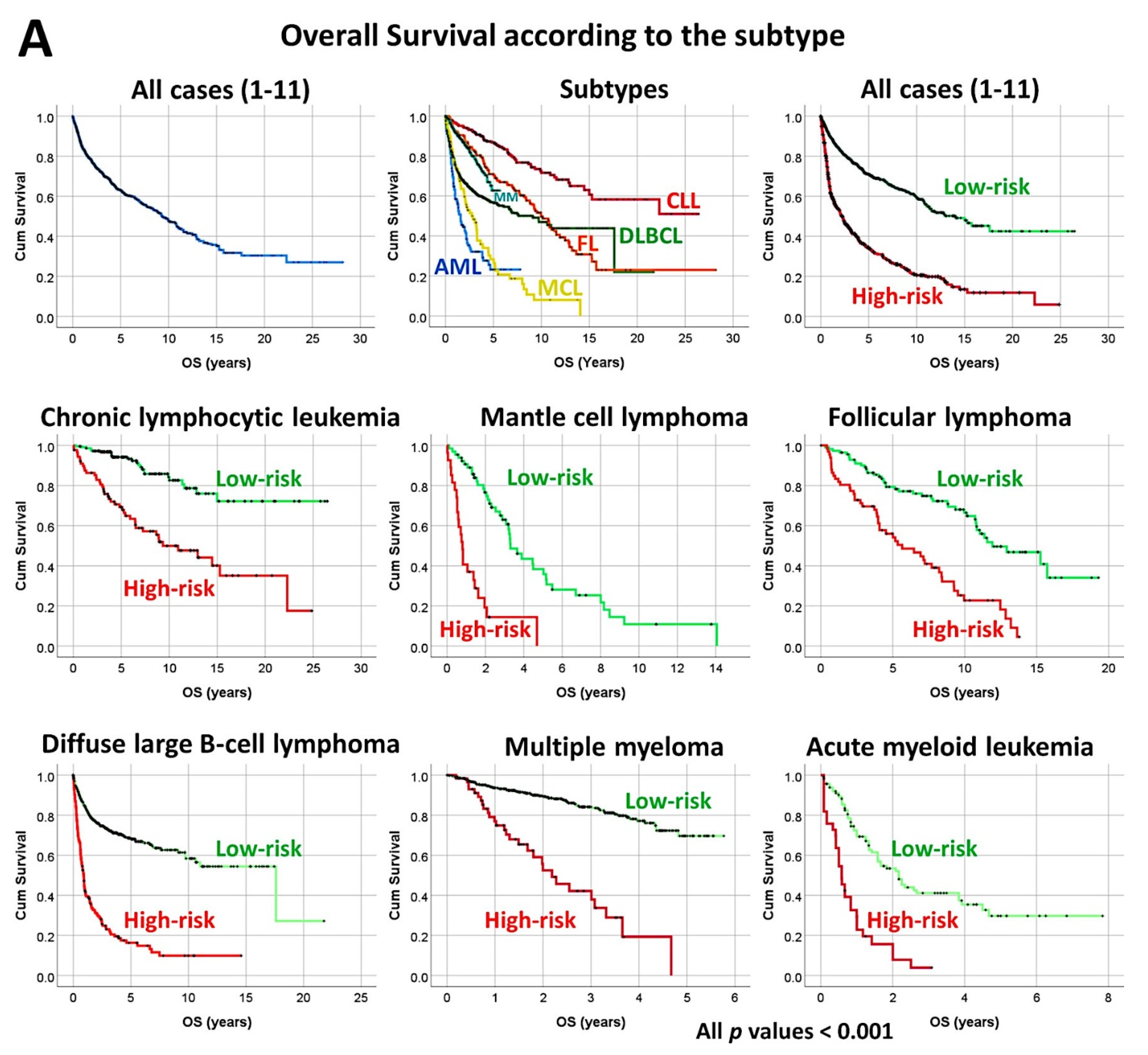 Cancers 14 05318 g012a