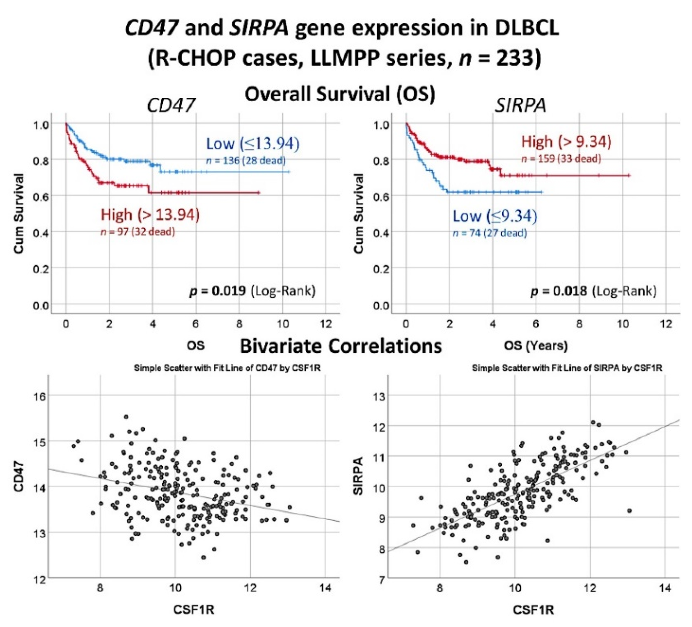 Cancers 14 05318 g018
