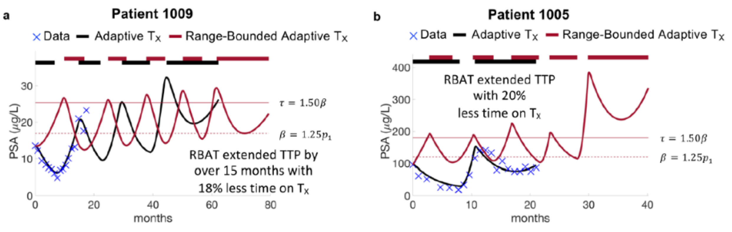 Cancers 14 05319 g002