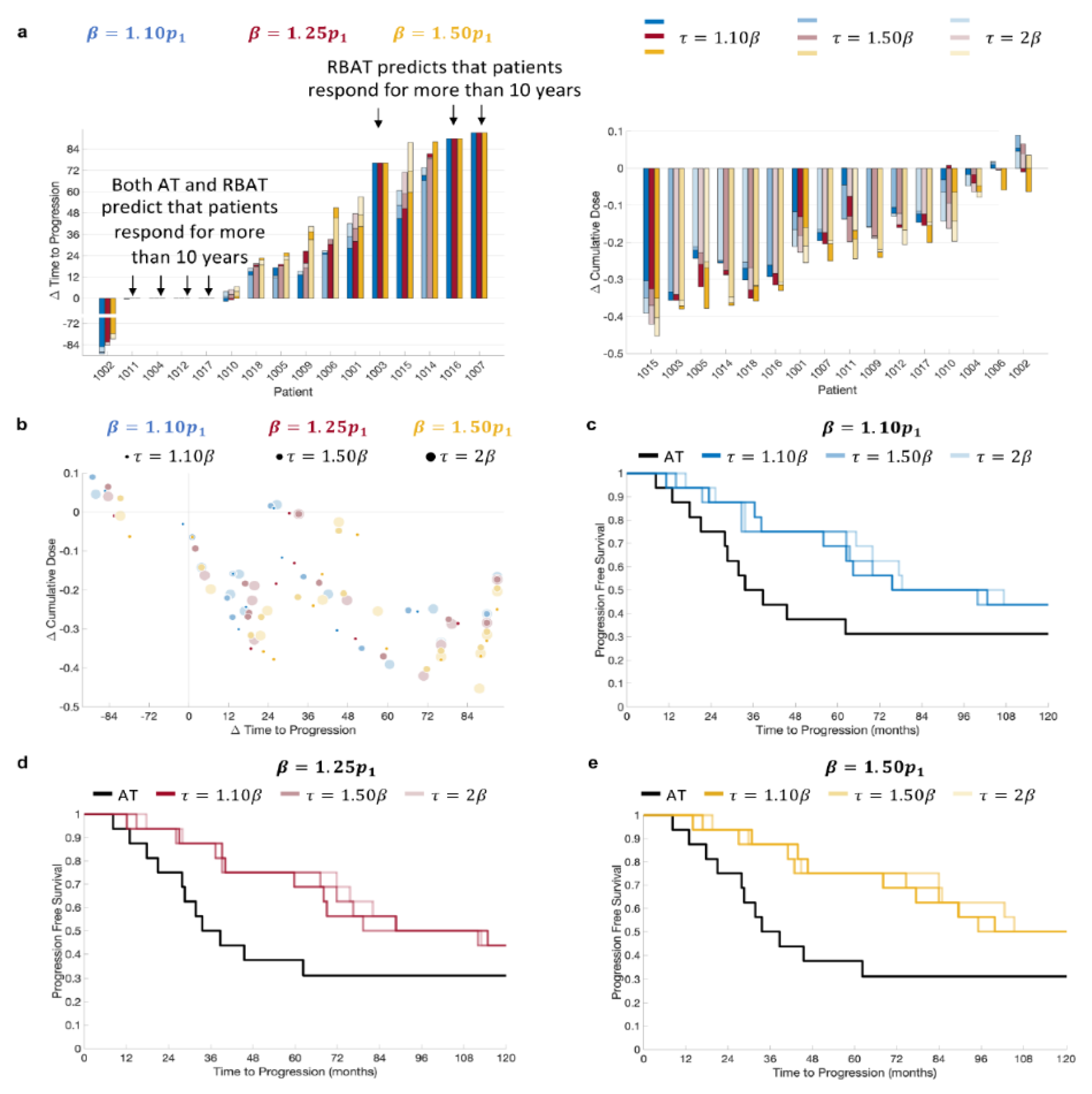 Cancers 14 05319 g003