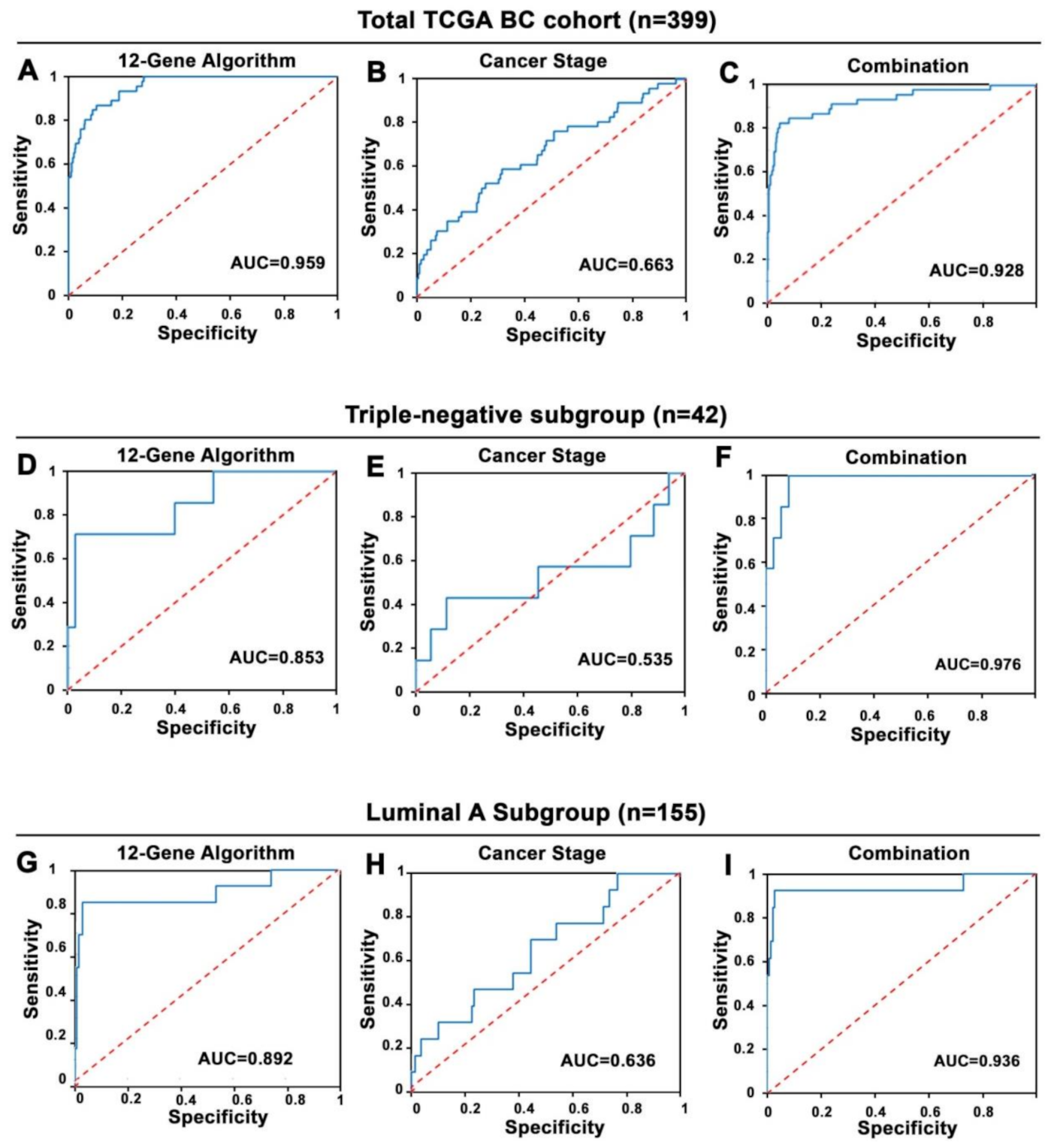 Cancers 14 05322 g002