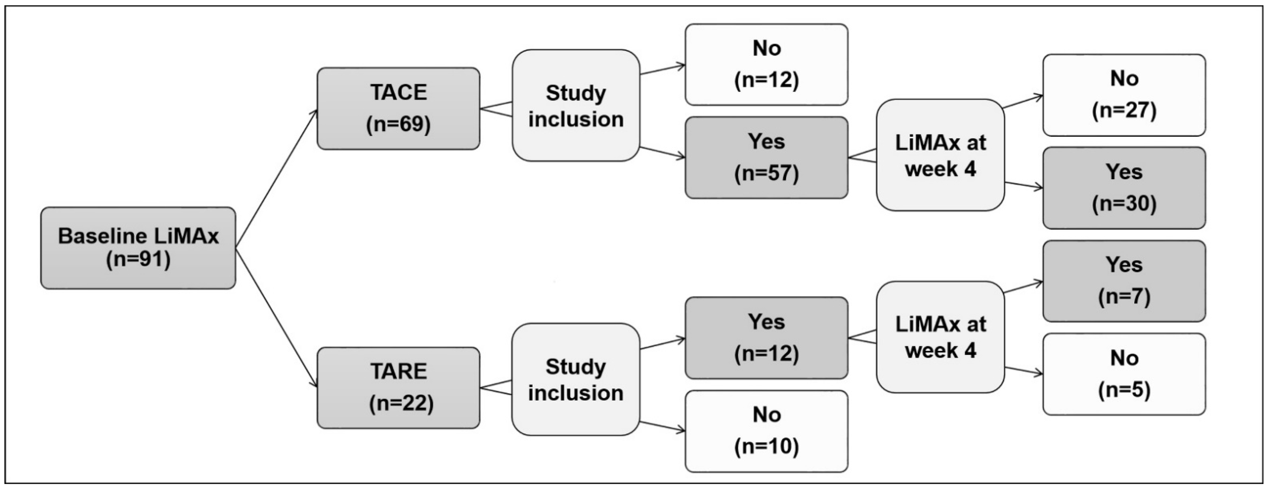 Cancers 14 05323 g001