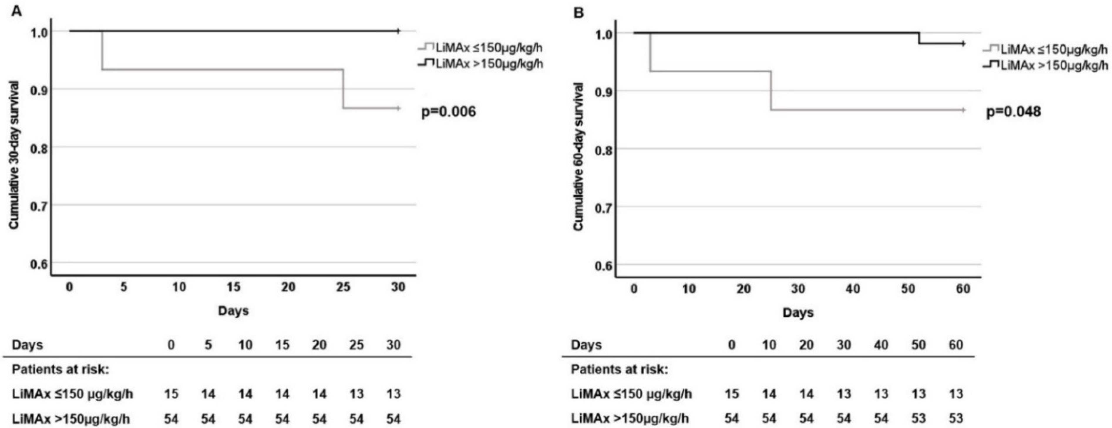 Cancers 14 05323 g003