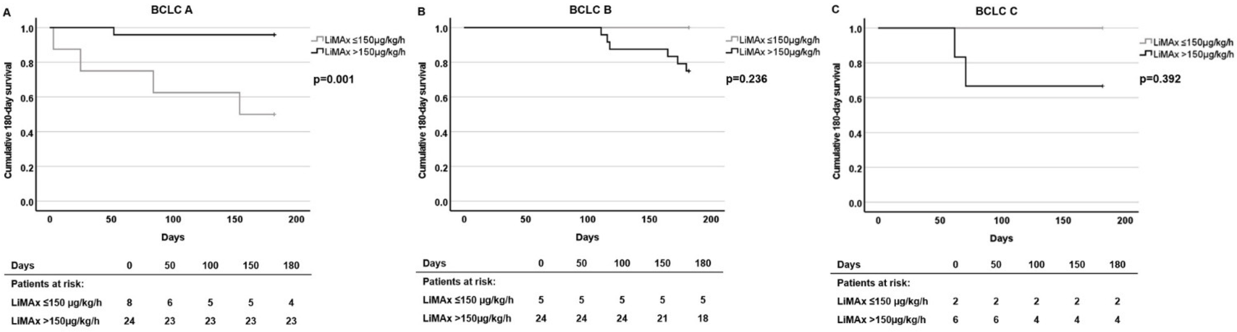 Cancers 14 05323 g004