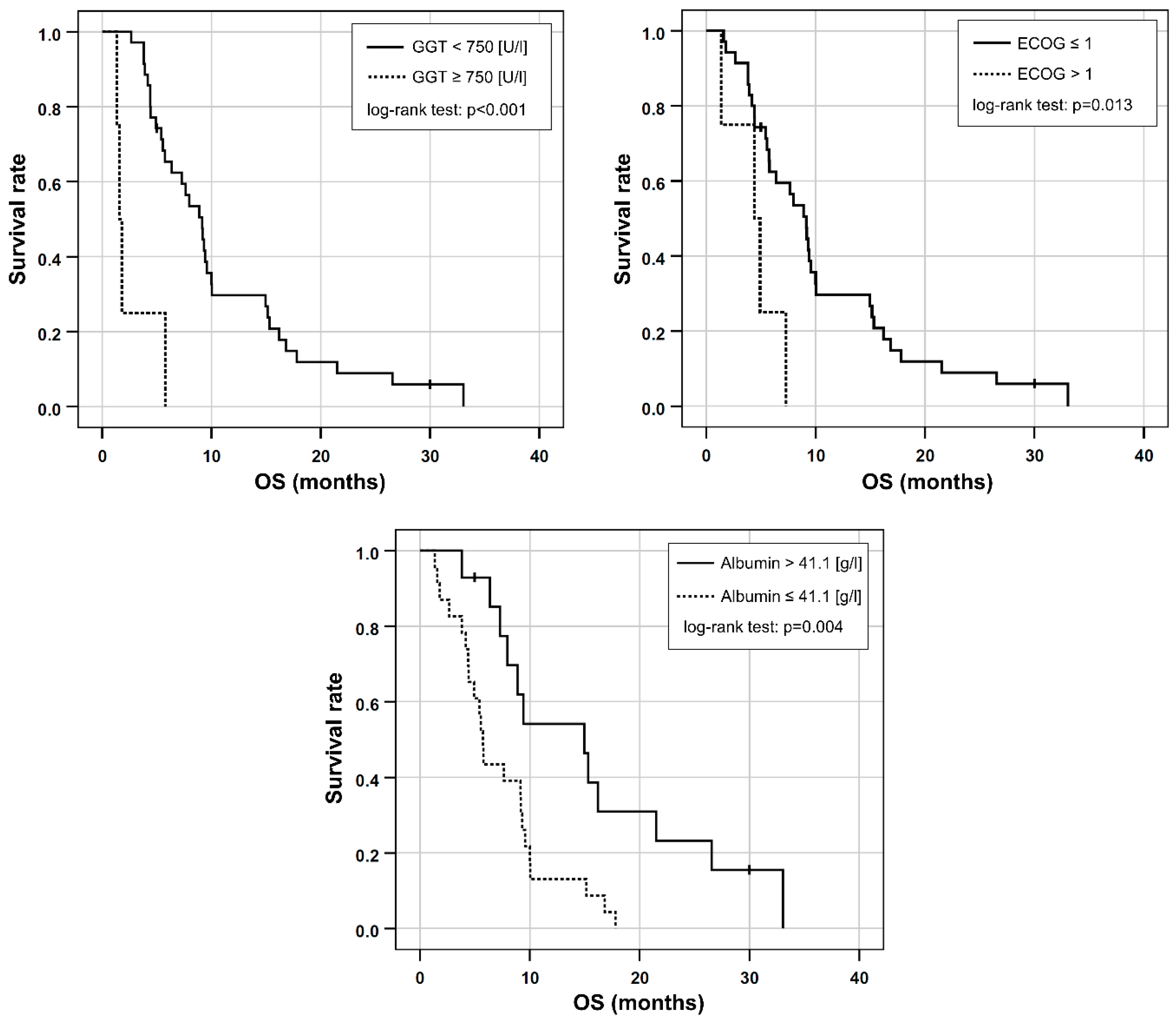 Cancers 14 05324 g002