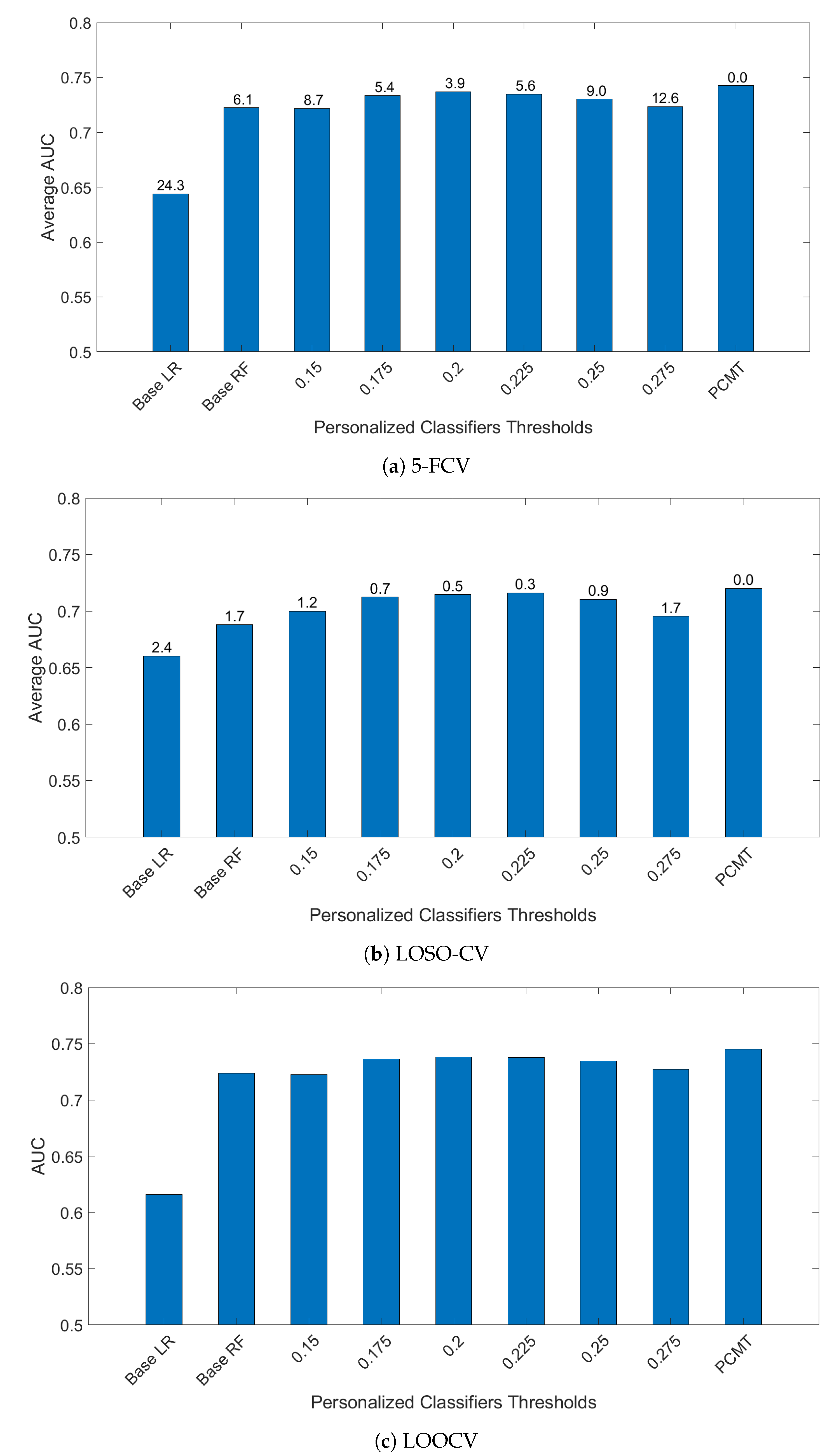 Cancers 14 05327 g001