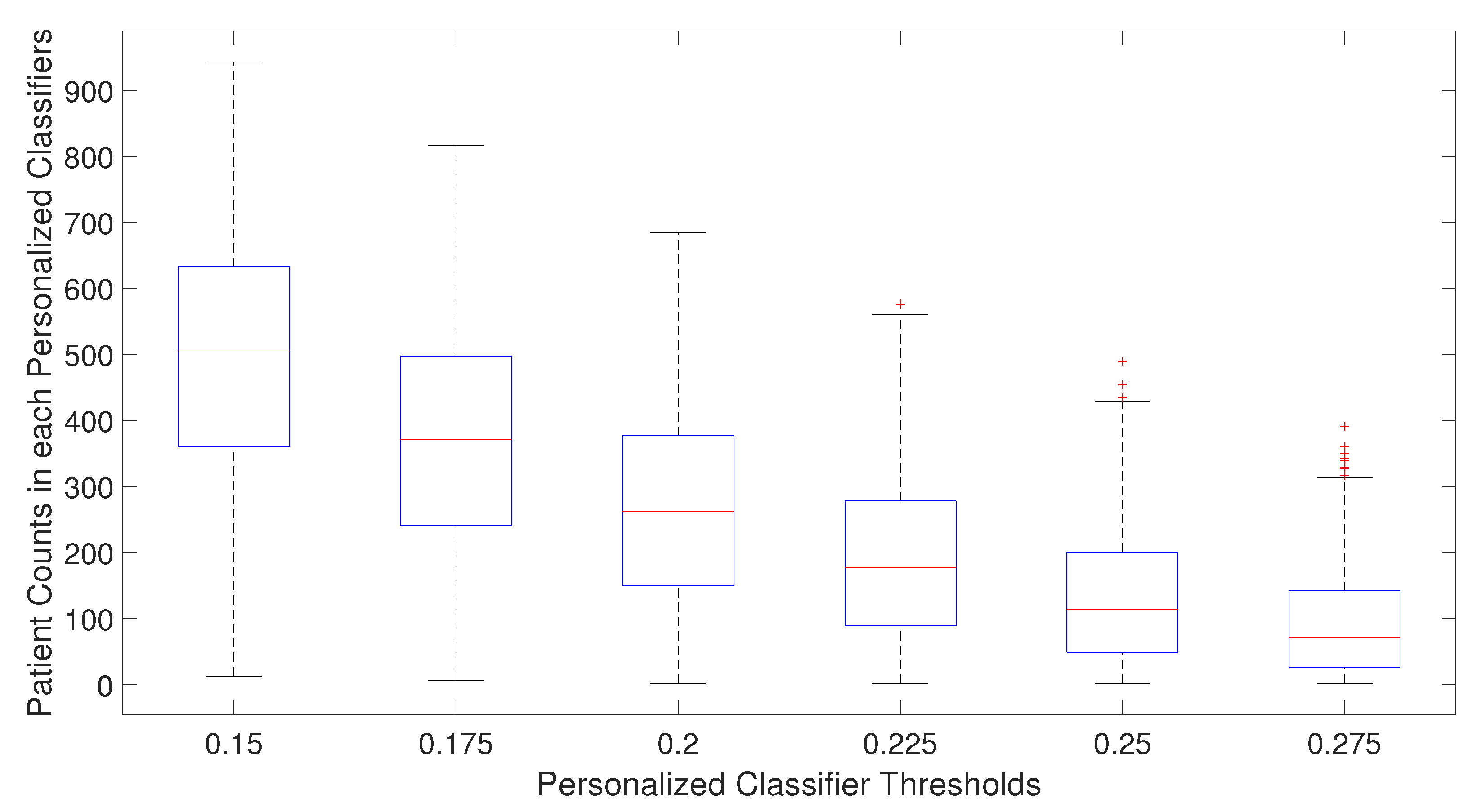 Cancers 14 05327 g002