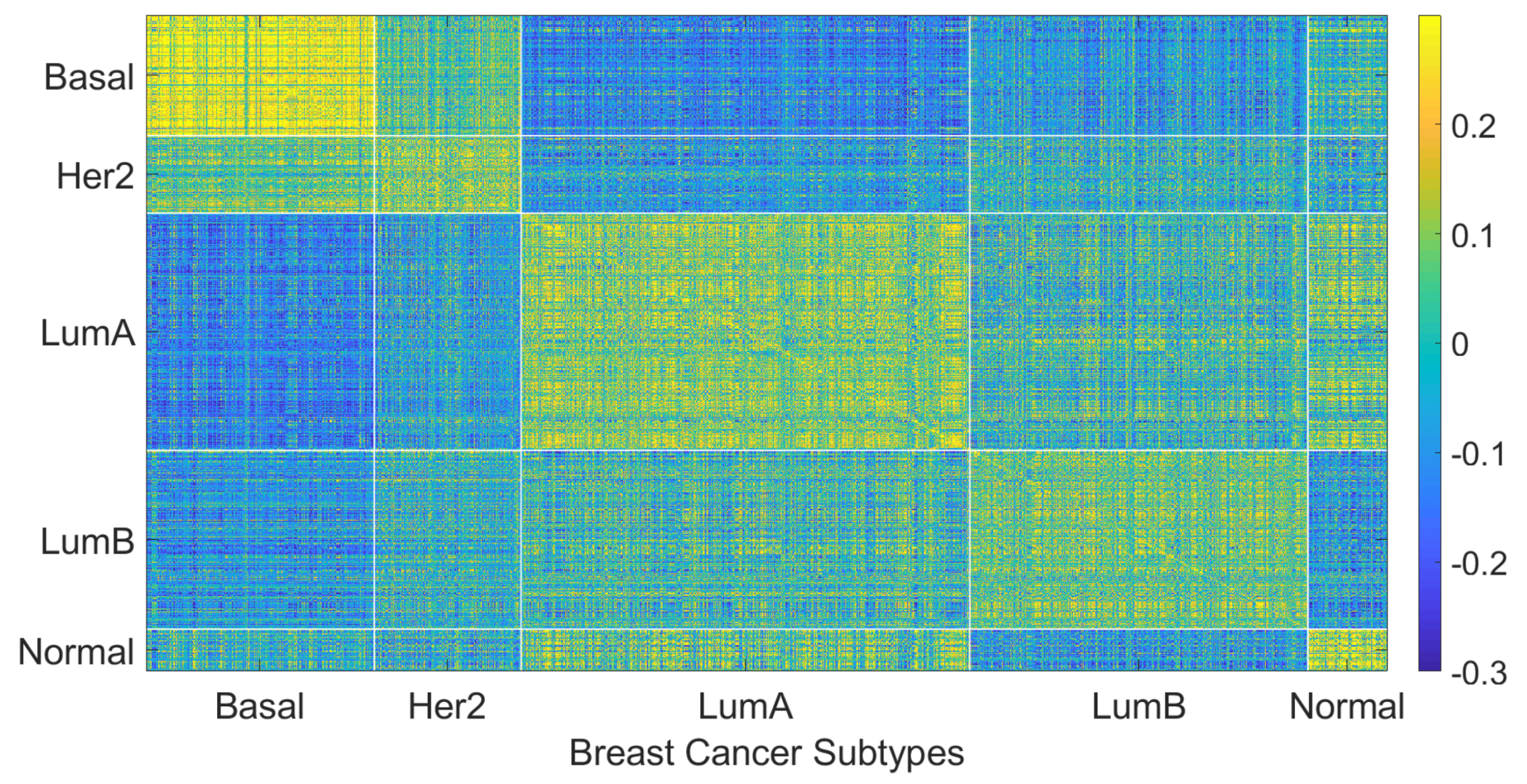 Cancers 14 05327 g004
