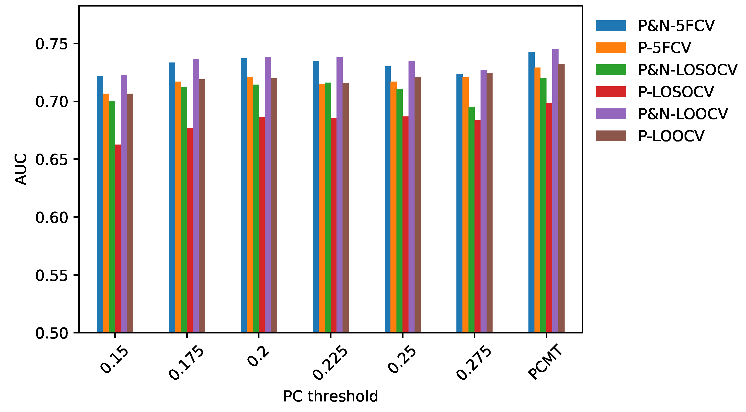 Cancers 14 05327 g005