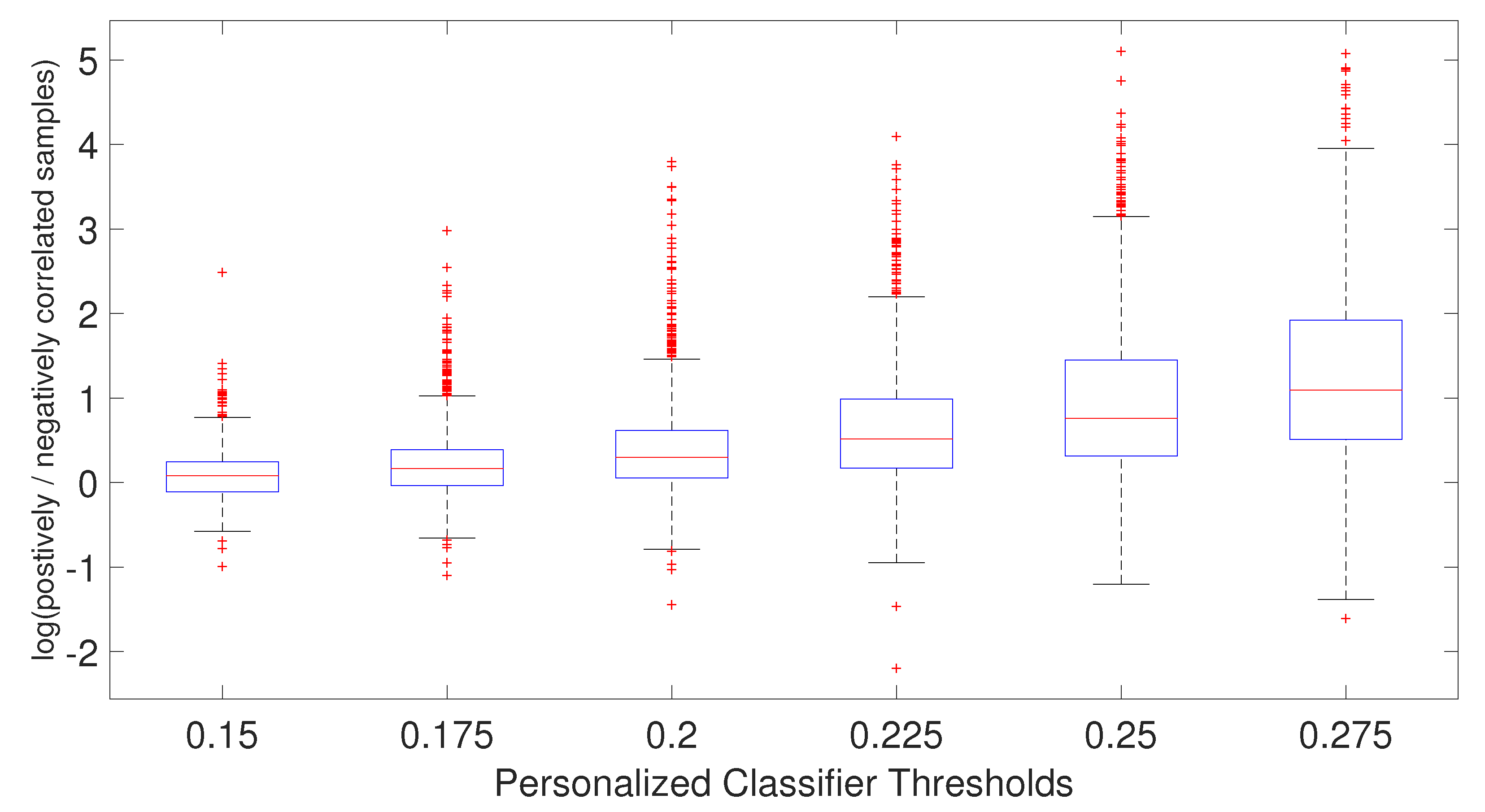 Cancers 14 05327 g006