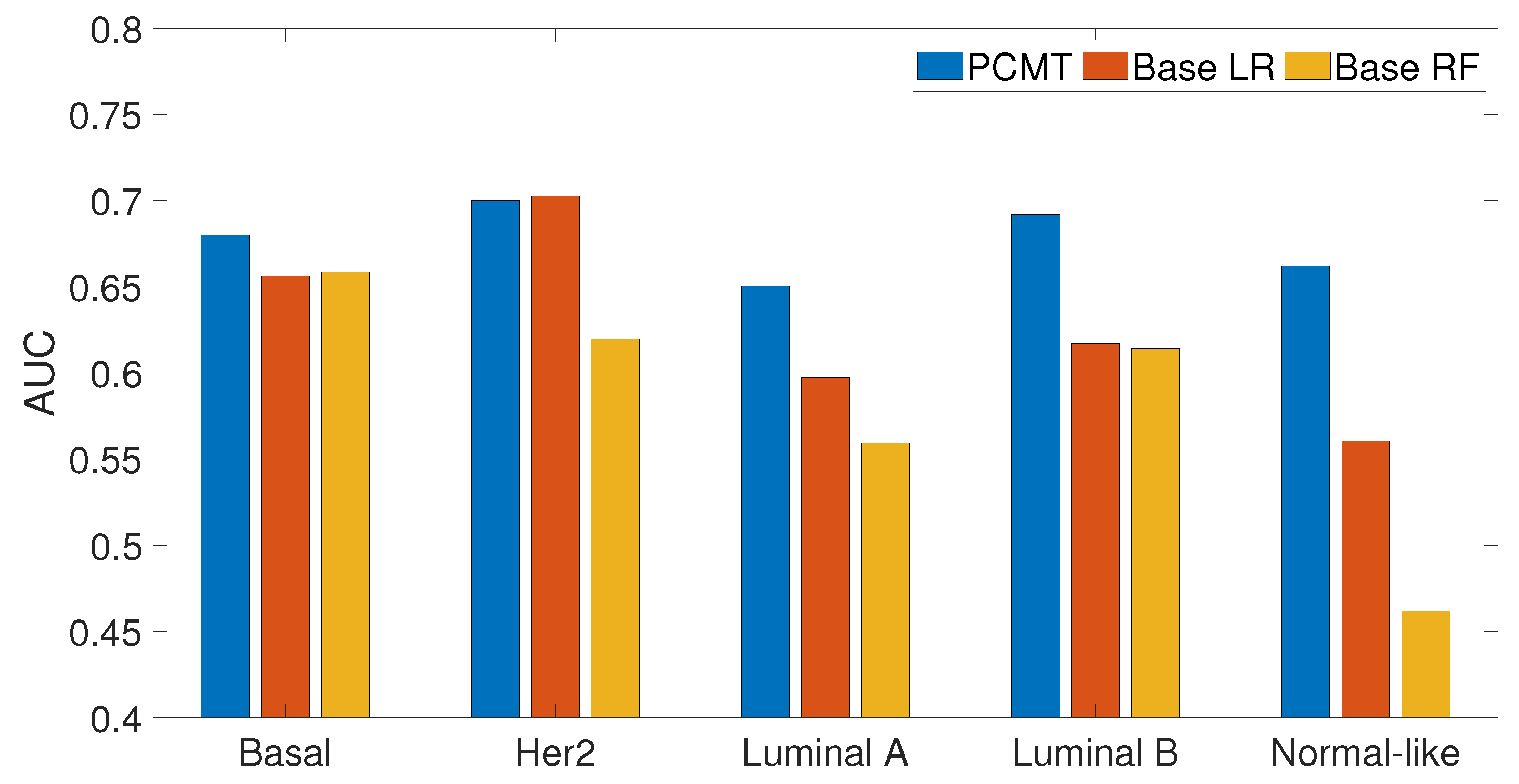 Cancers 14 05327 g007