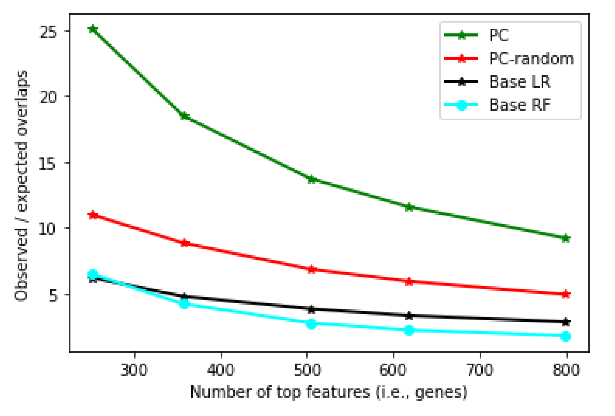 Cancers 14 05327 g009