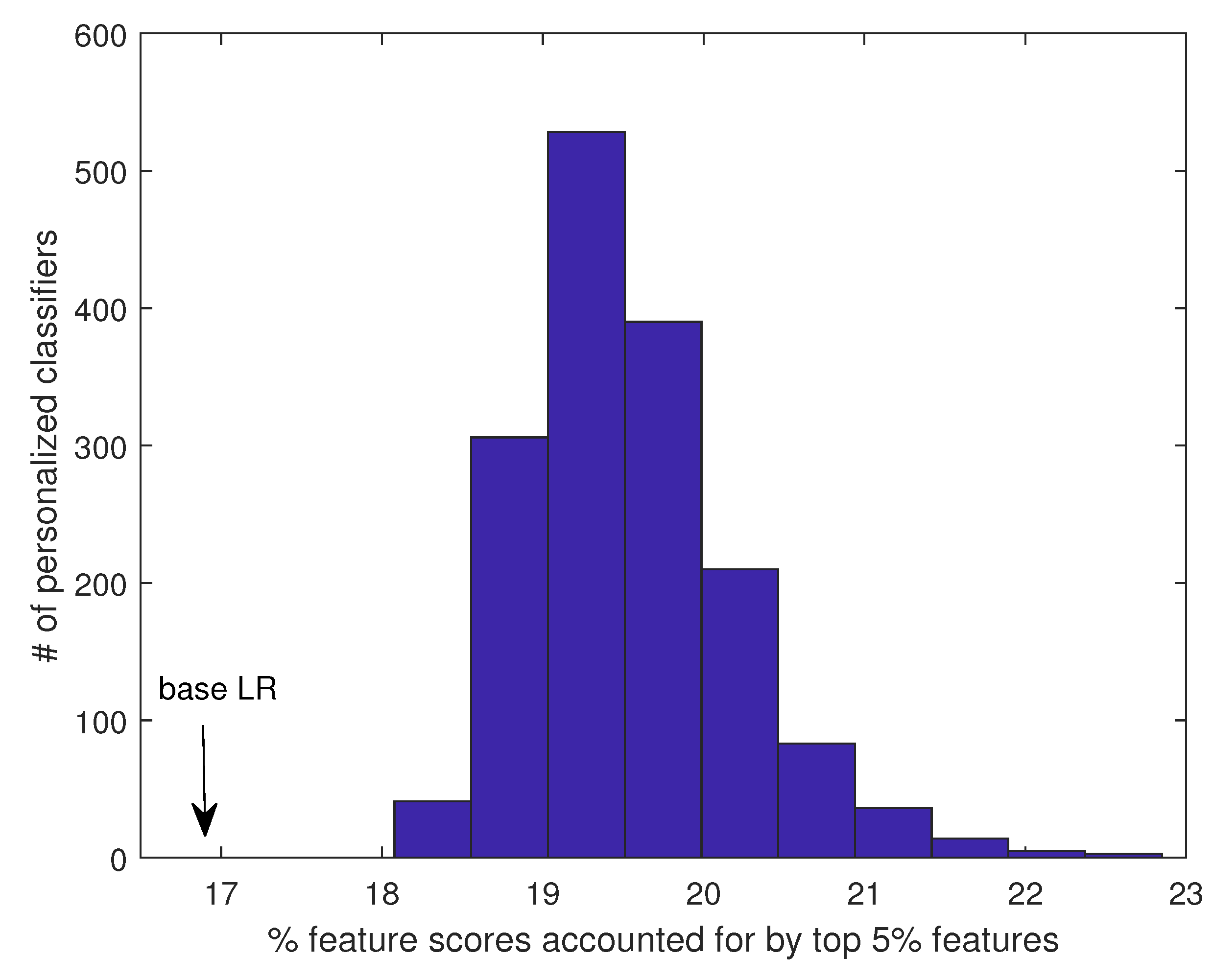 Cancers 14 05327 g010