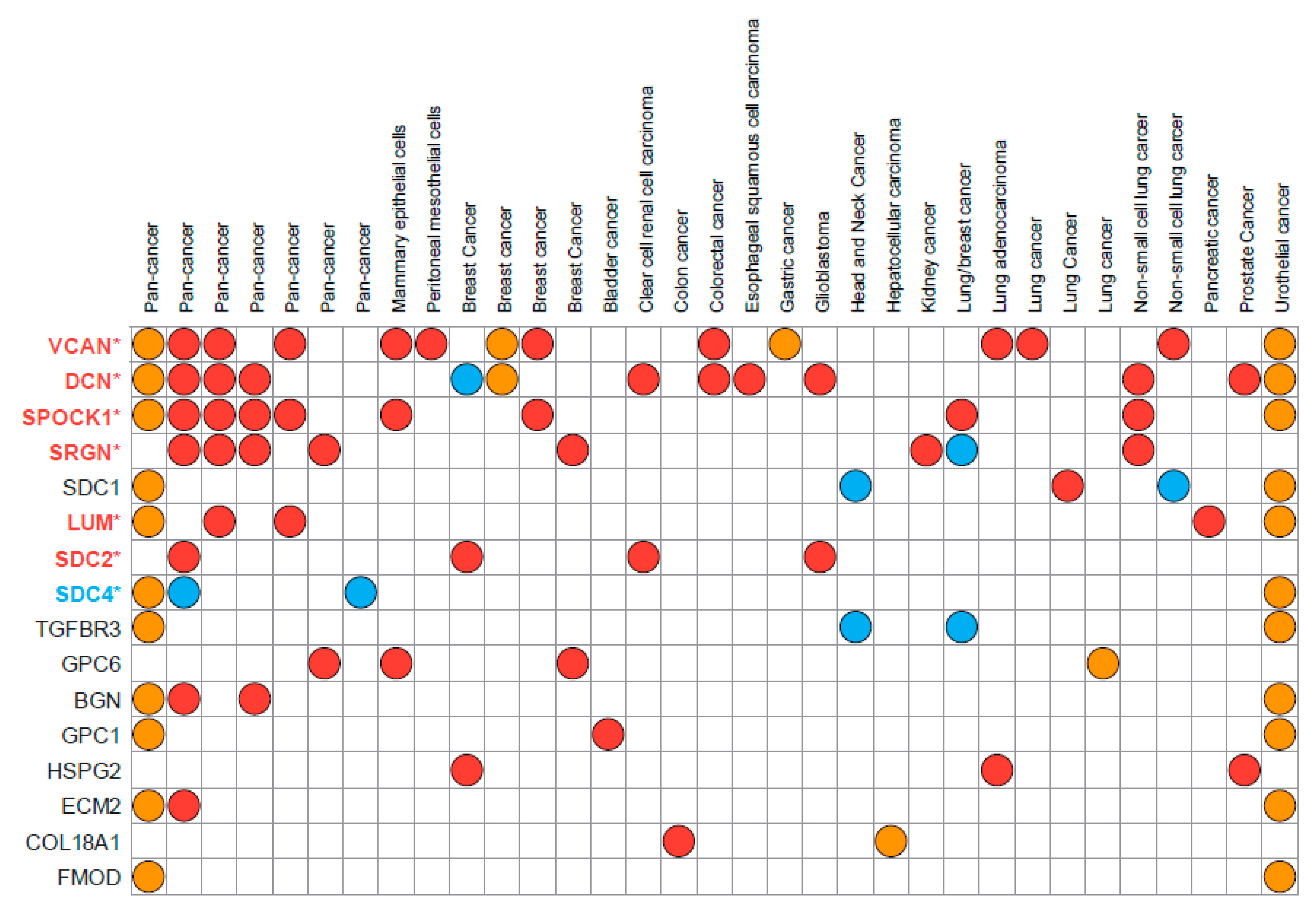 Cancers 14 05328 g002