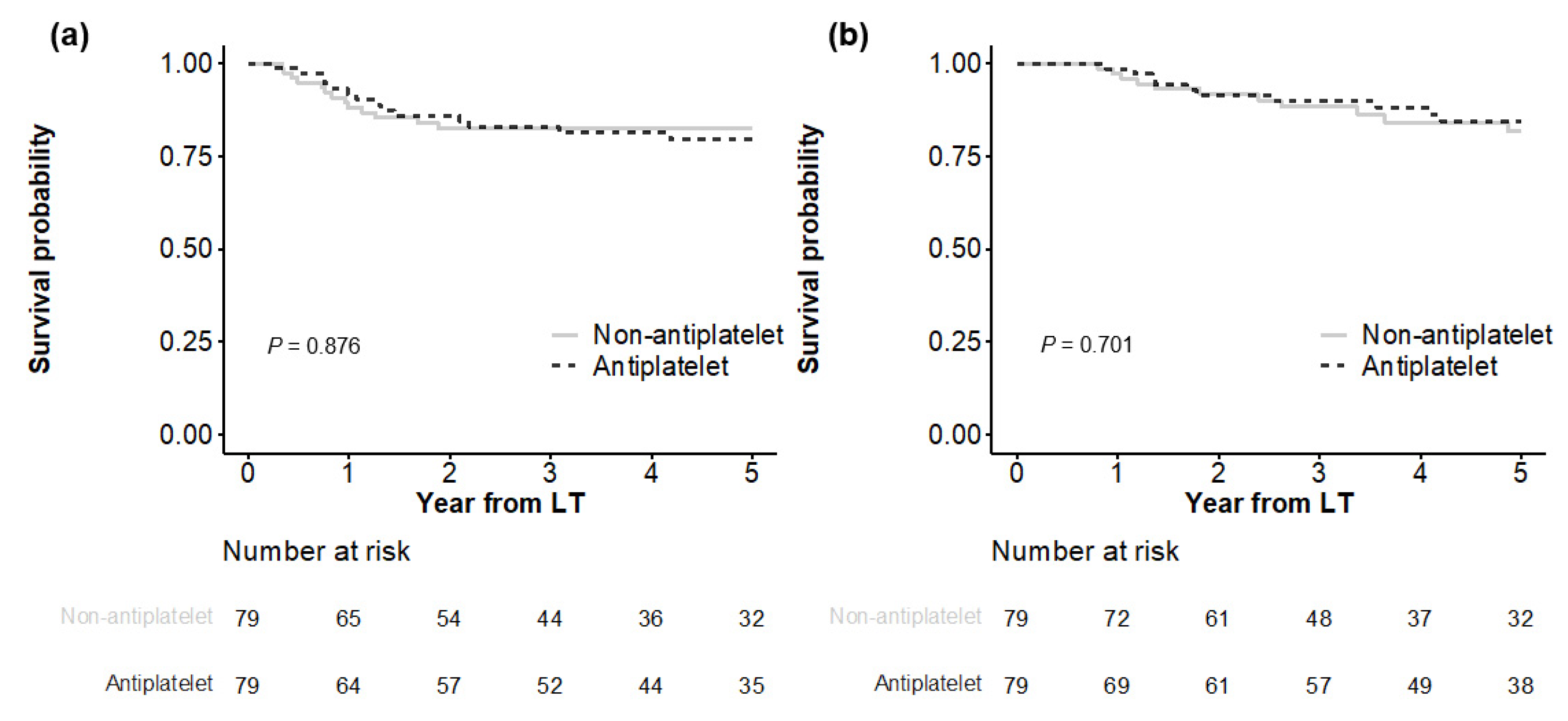 Cancers 14 05329 g002