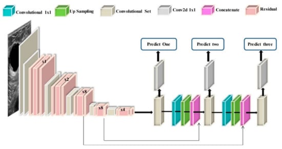 Cancers 14 05334 g008