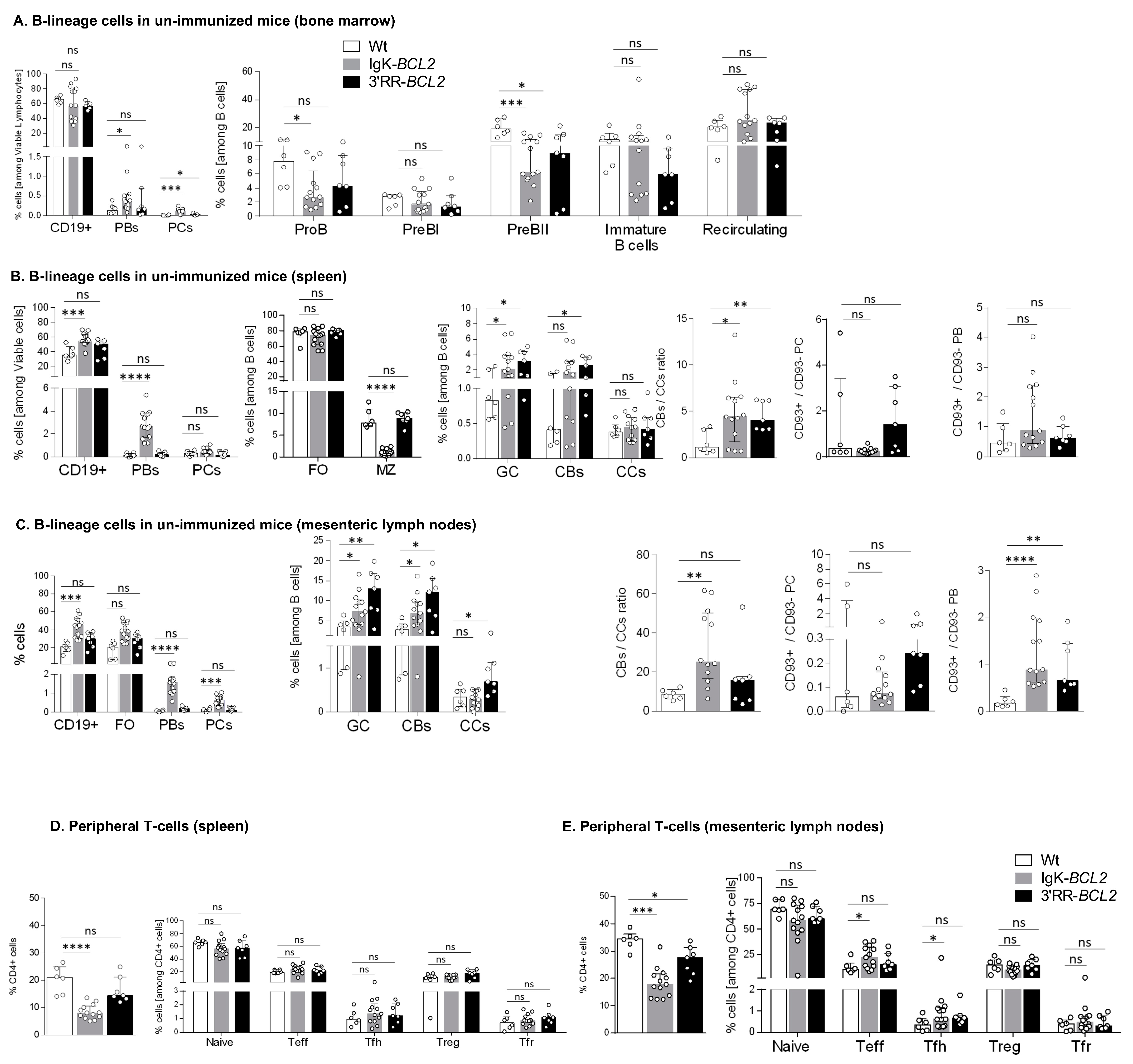 Cancers 14 05337 g002