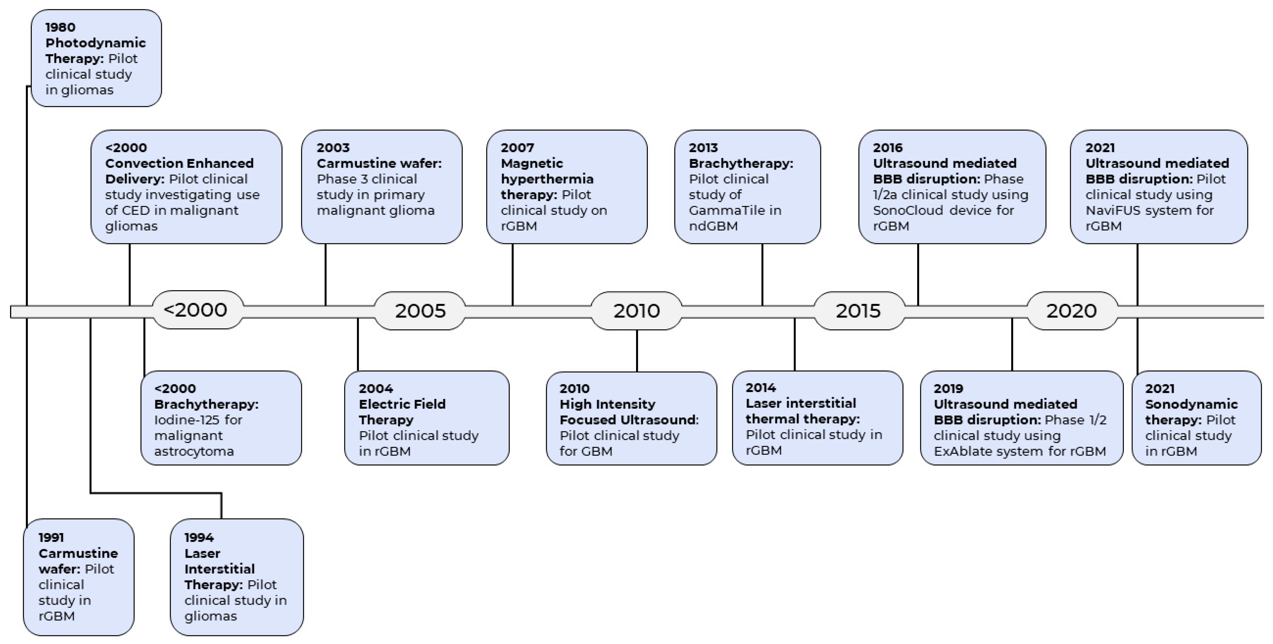 Cancers 14 05341 g001