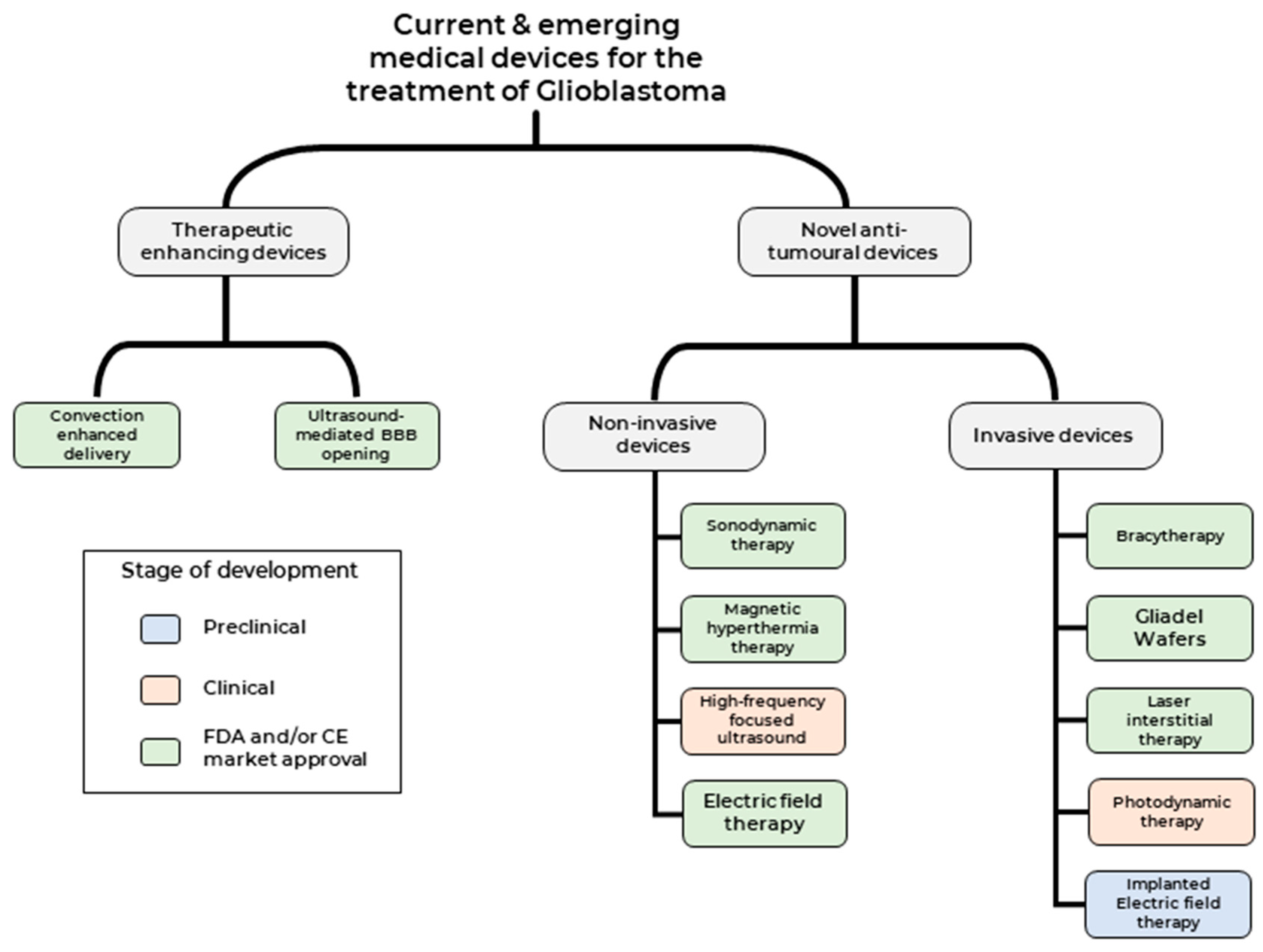 Cancers 14 05341 g002