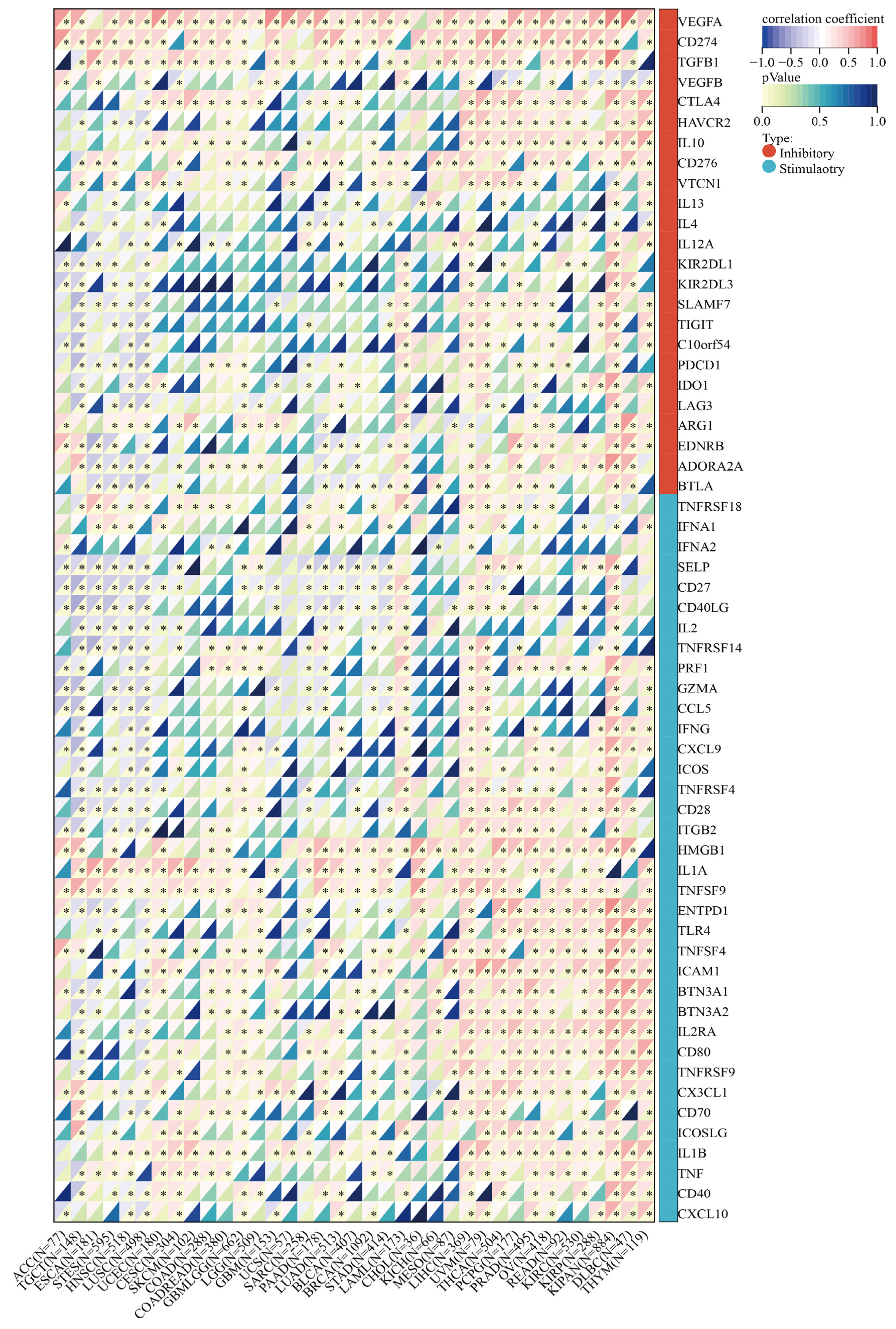 Cancers 14 05344 g014 Cancers 14 05344 g014