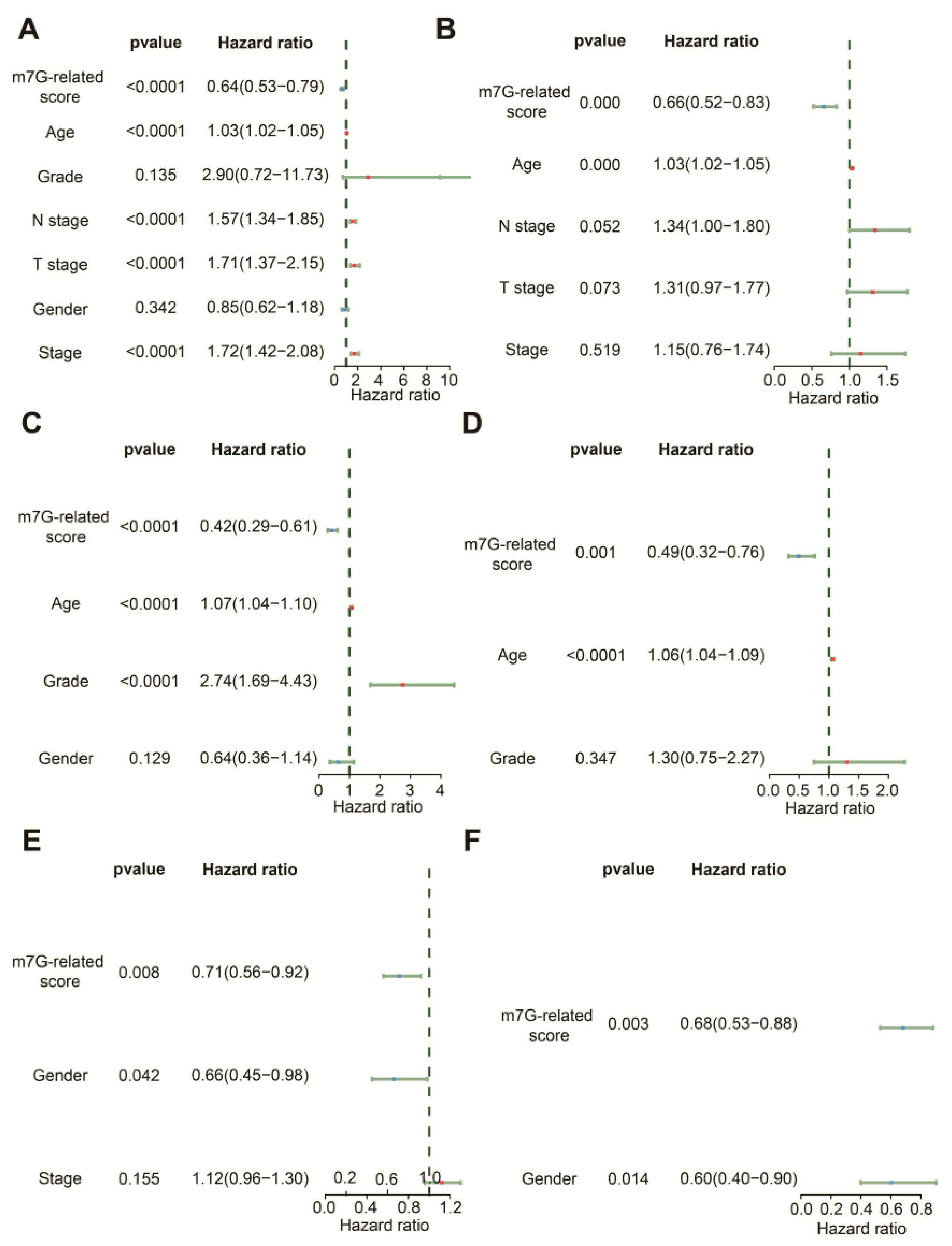 Cancers 14 05346 g005