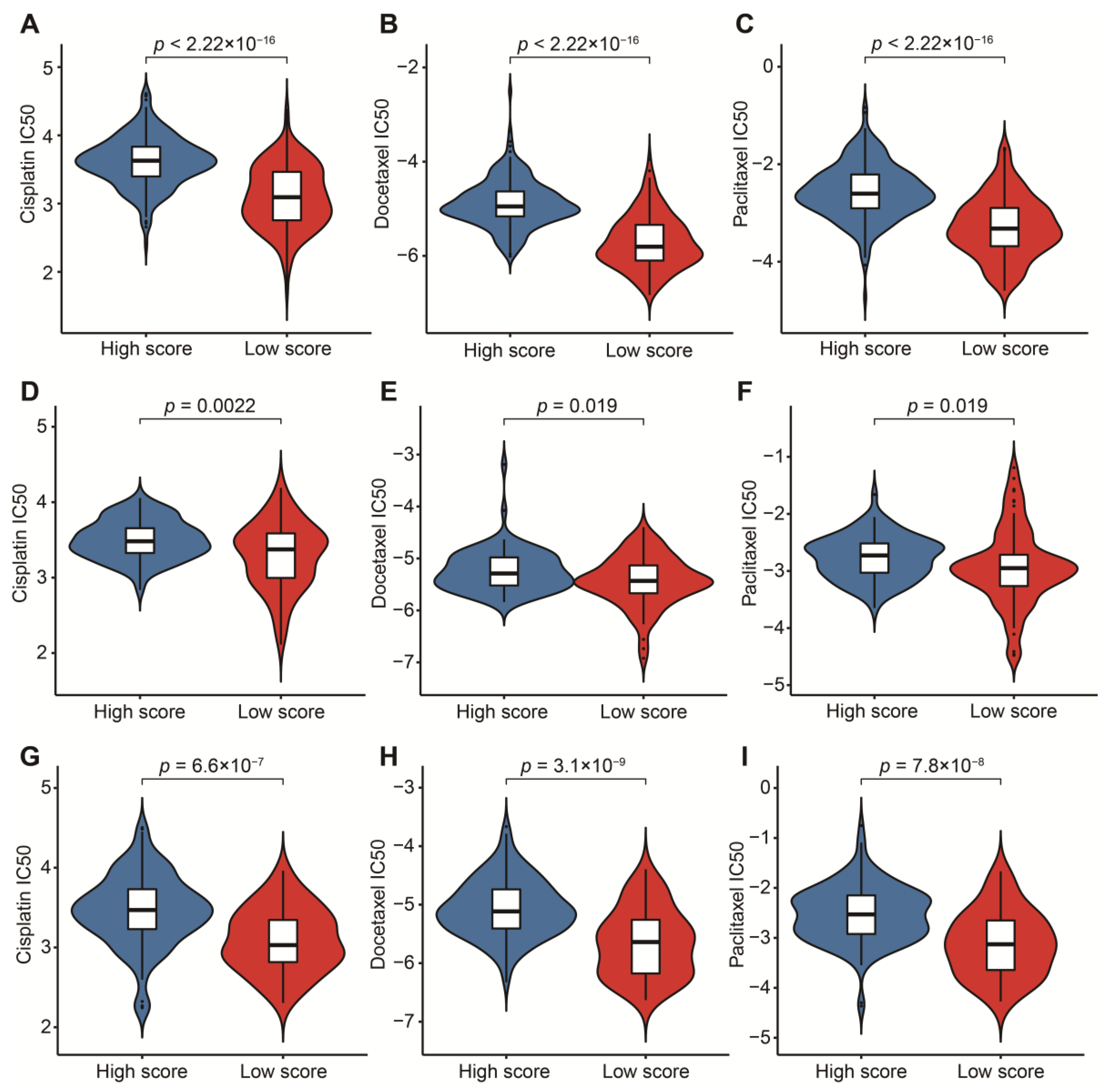 Cancers 14 05346 g009