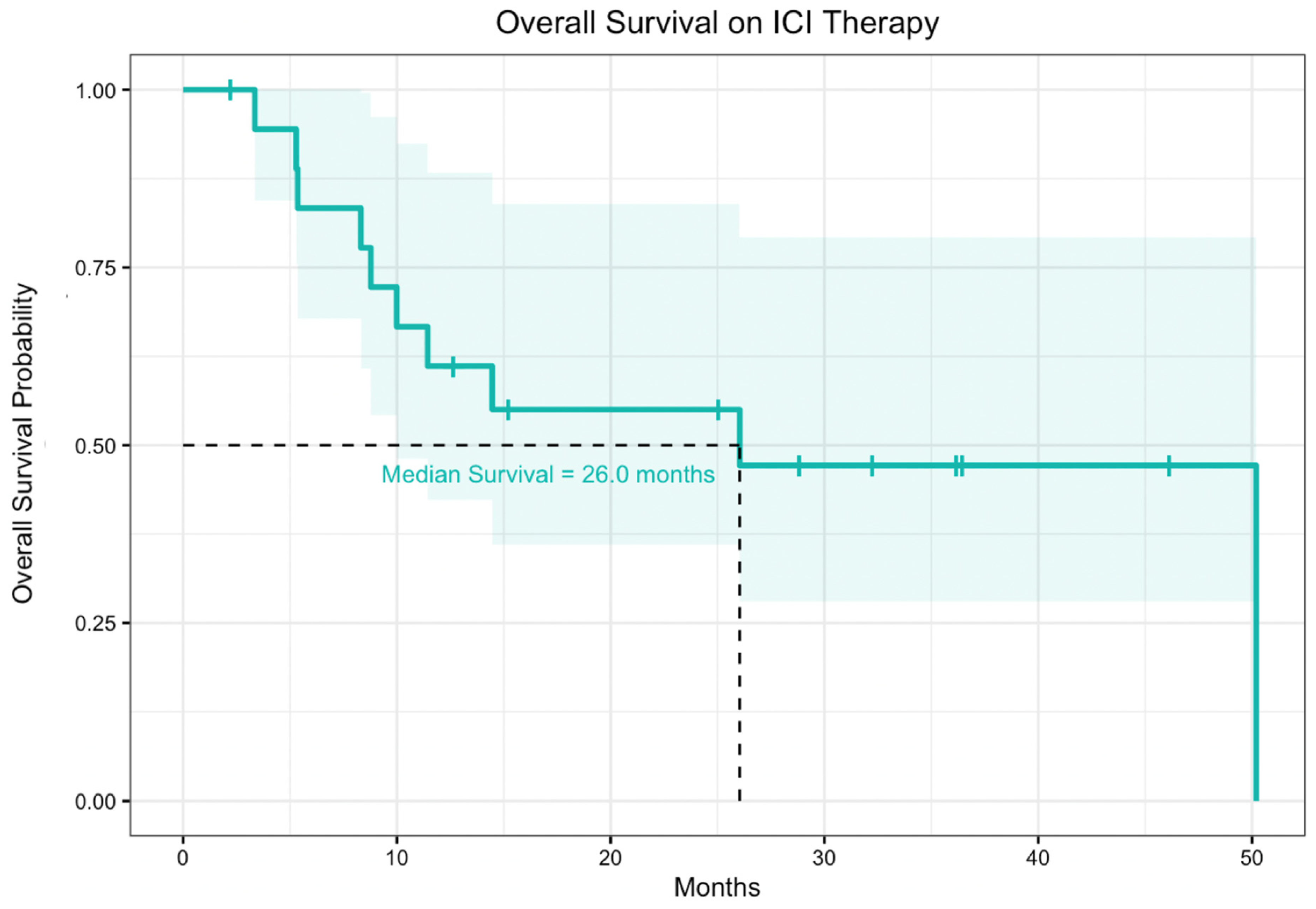 Cancers 14 05347 g003