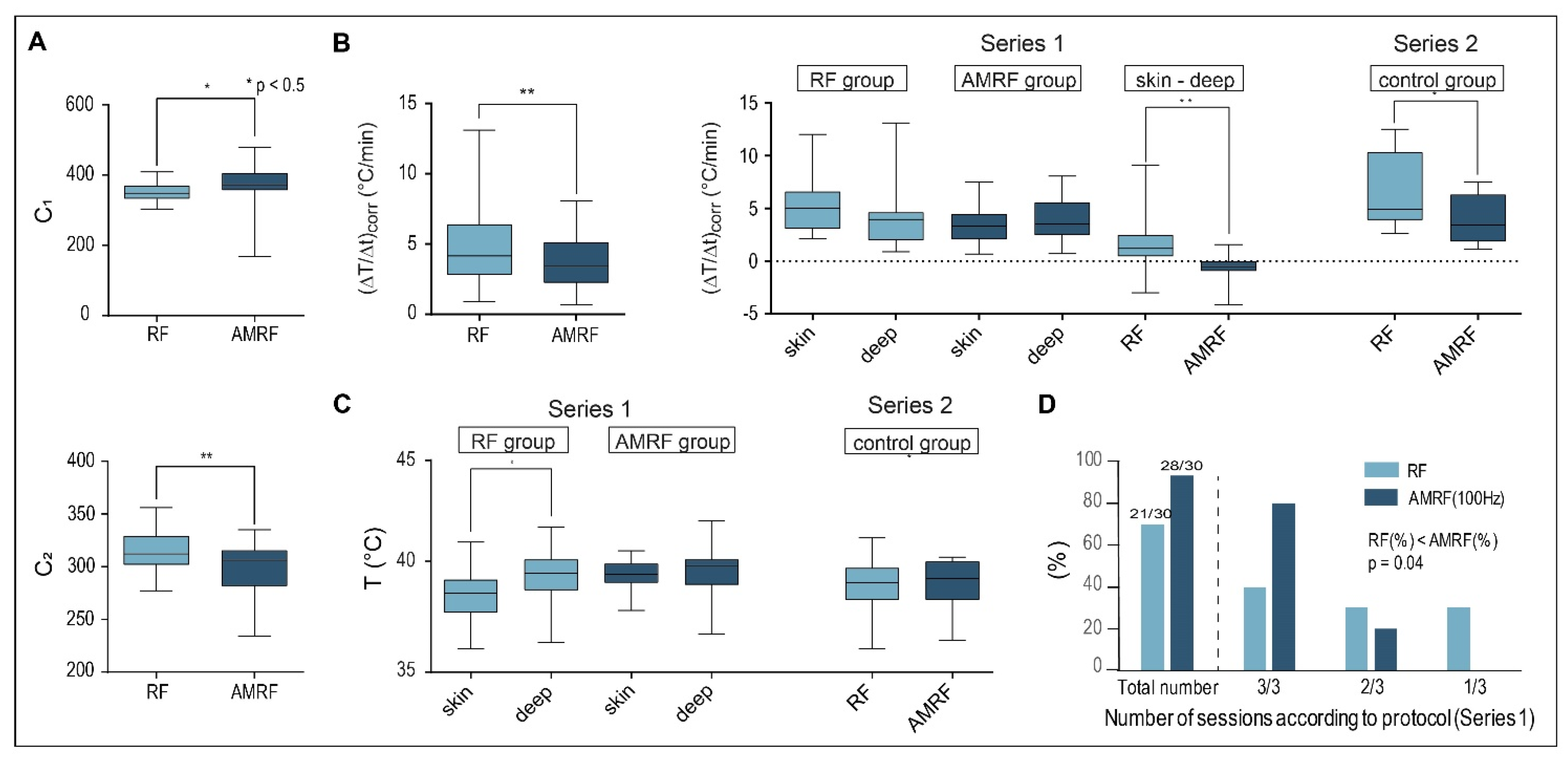 Cancers 14 05349 g006