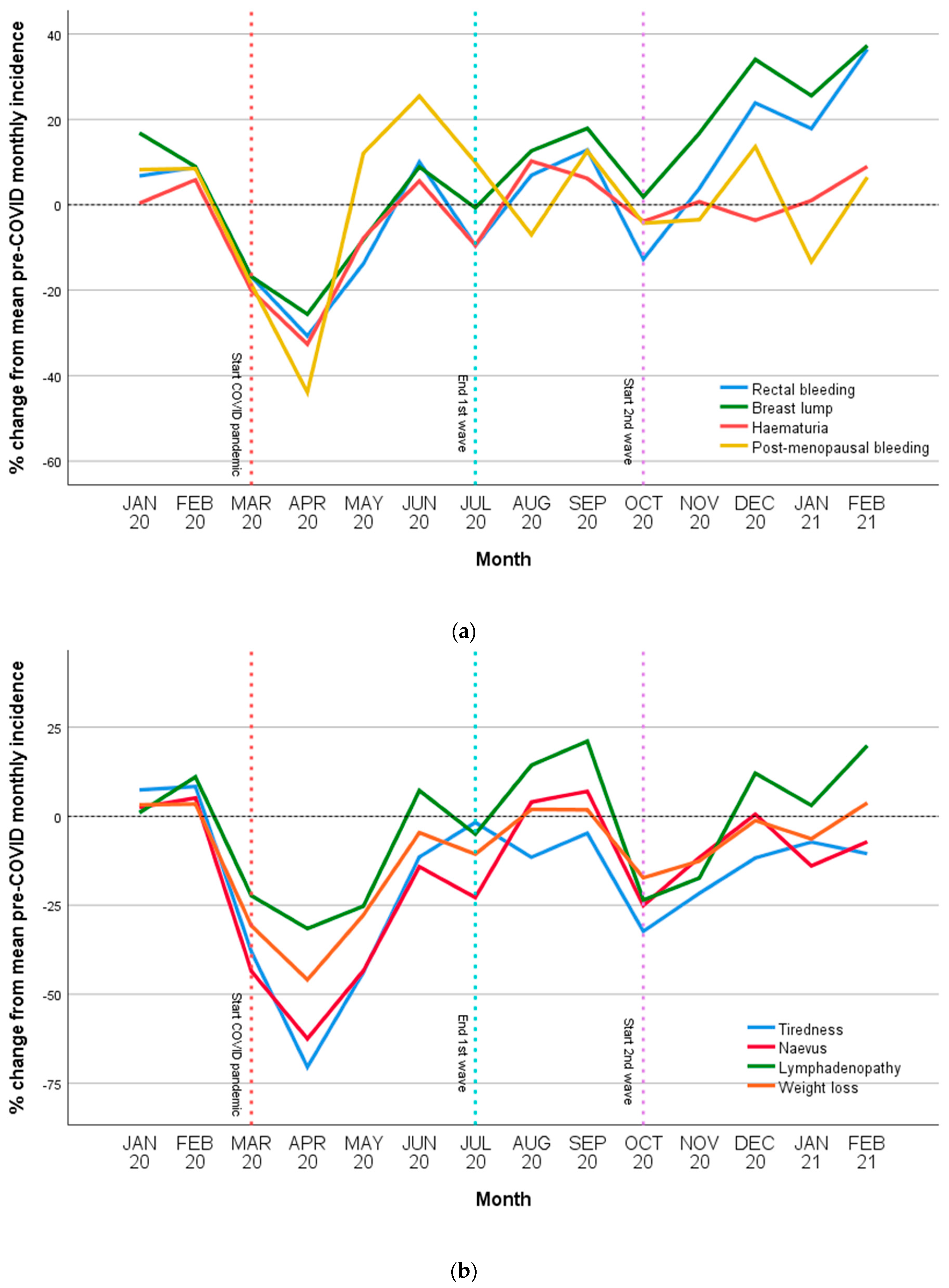 Cancers 14 05353 g001