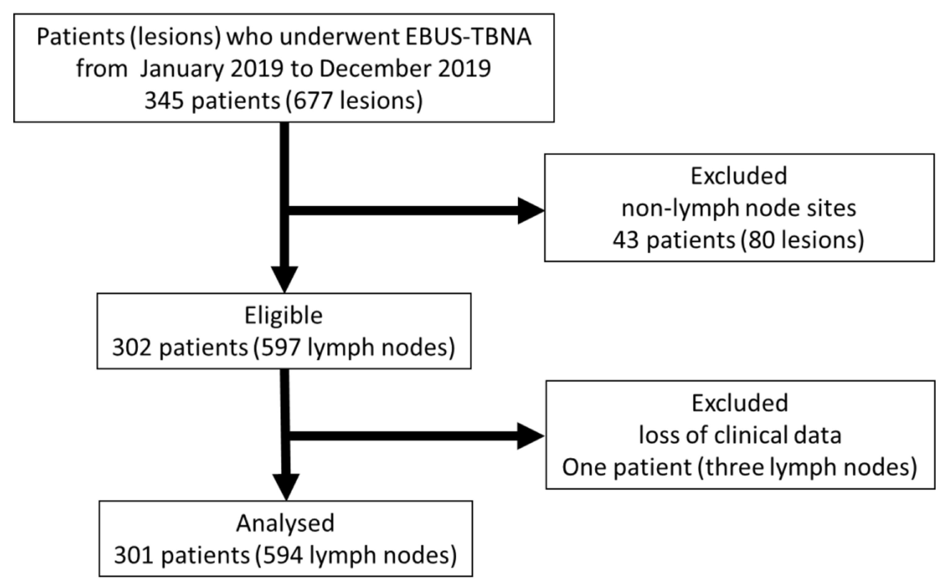 Cancers 14 05355 g002