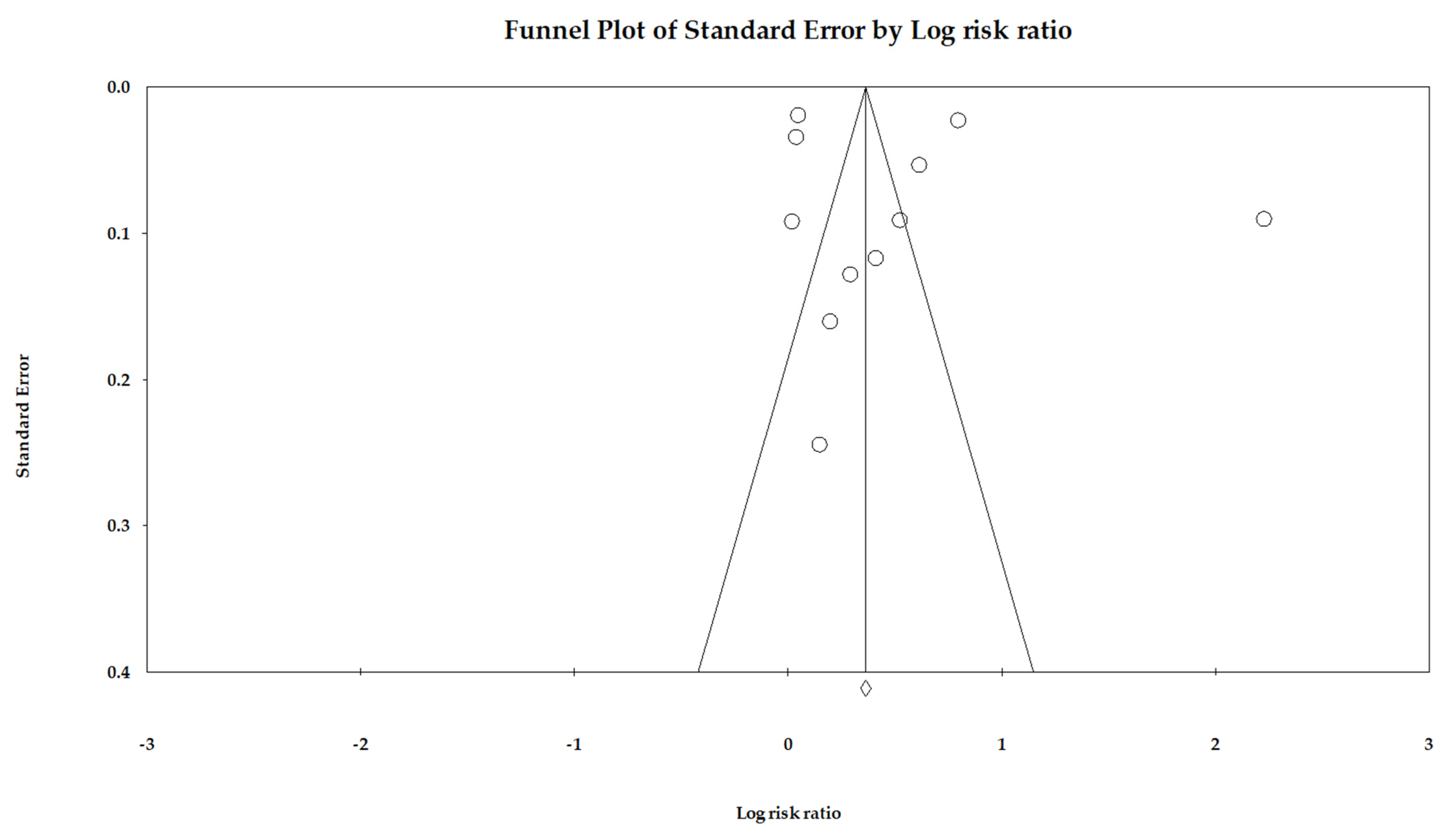 Cancers 14 05357 g002 Cancers 14 05357 g002