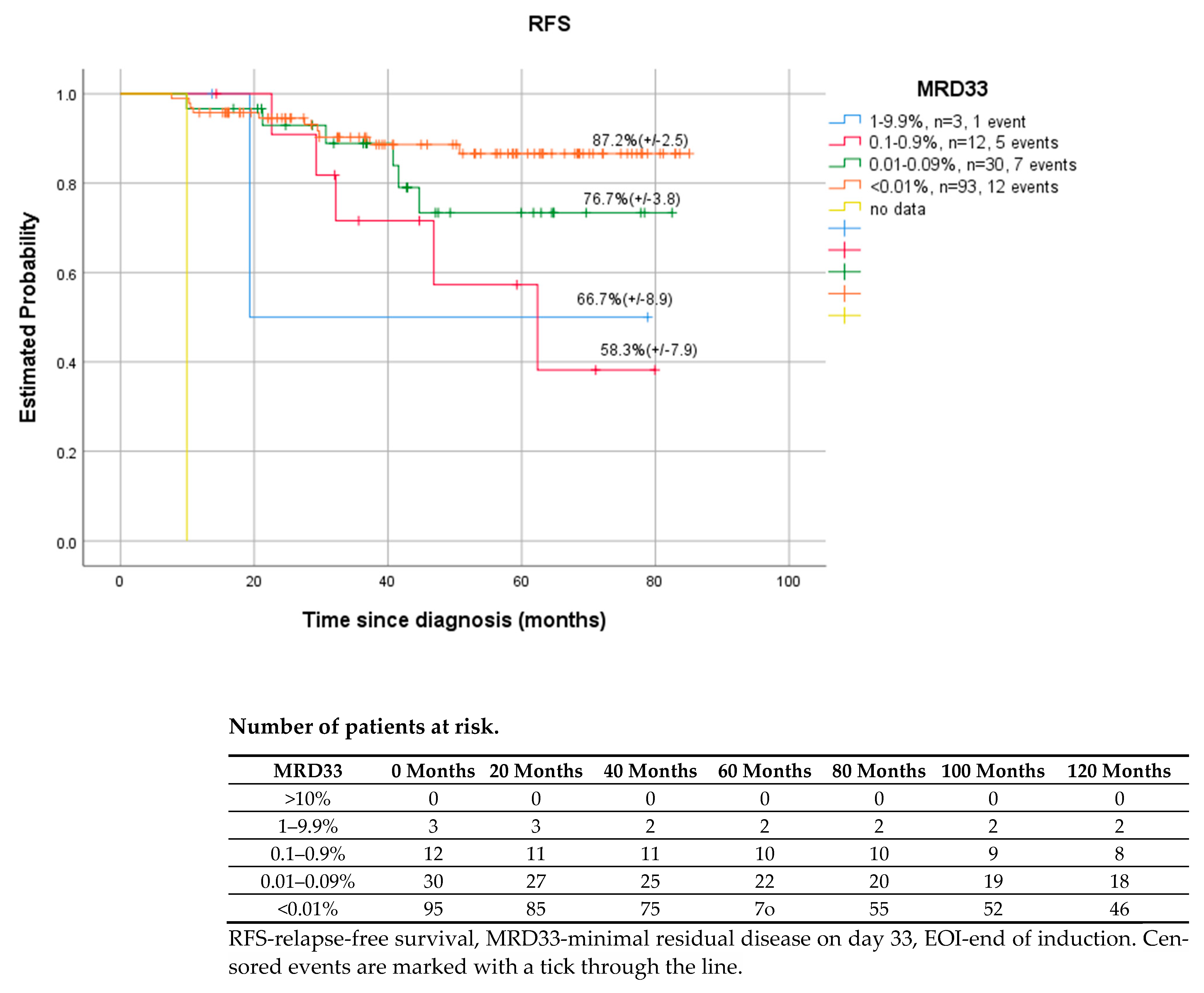 Cancers 14 05359 g001