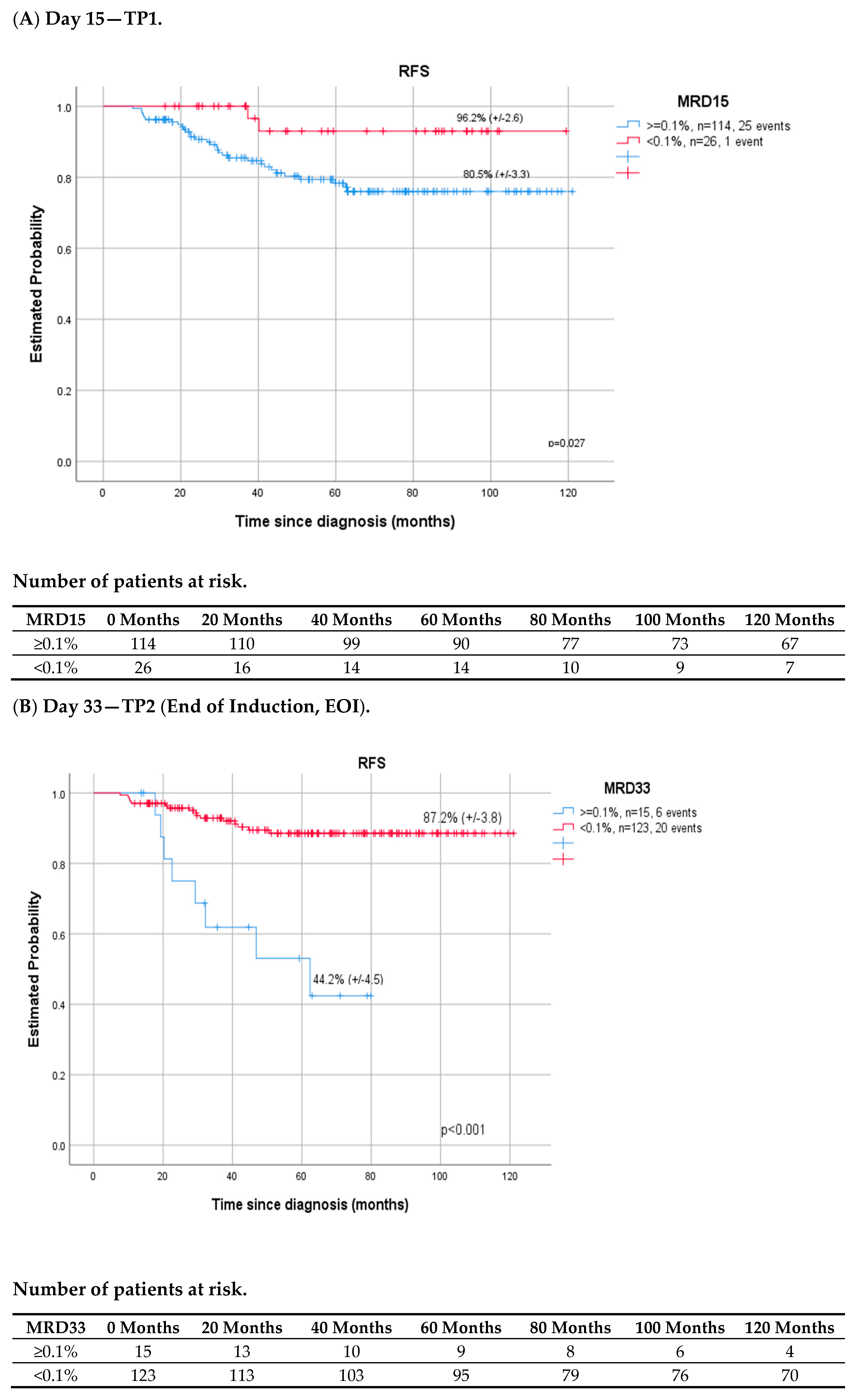 Cancers 14 05359 g003a