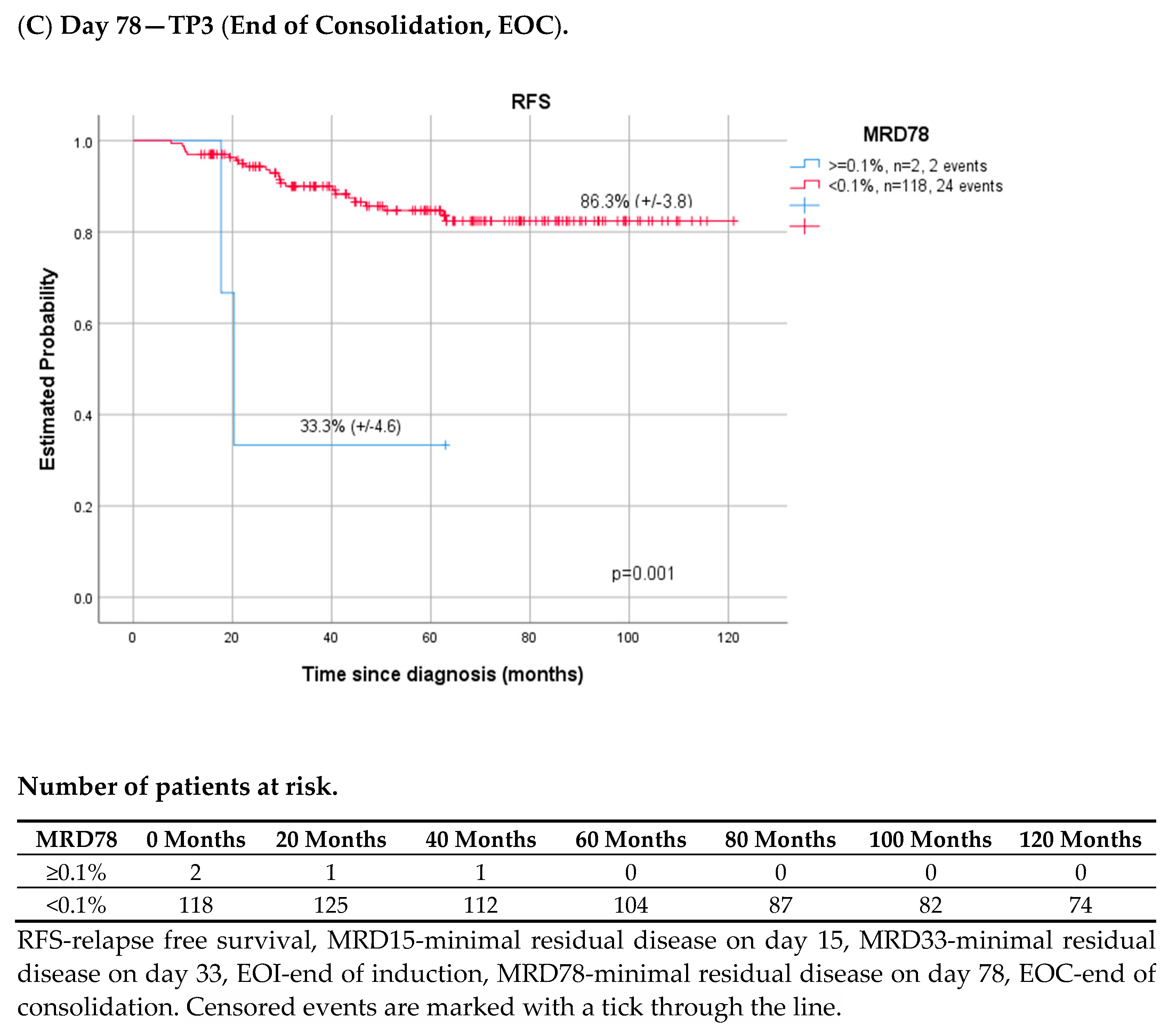 Cancers 14 05359 g003b