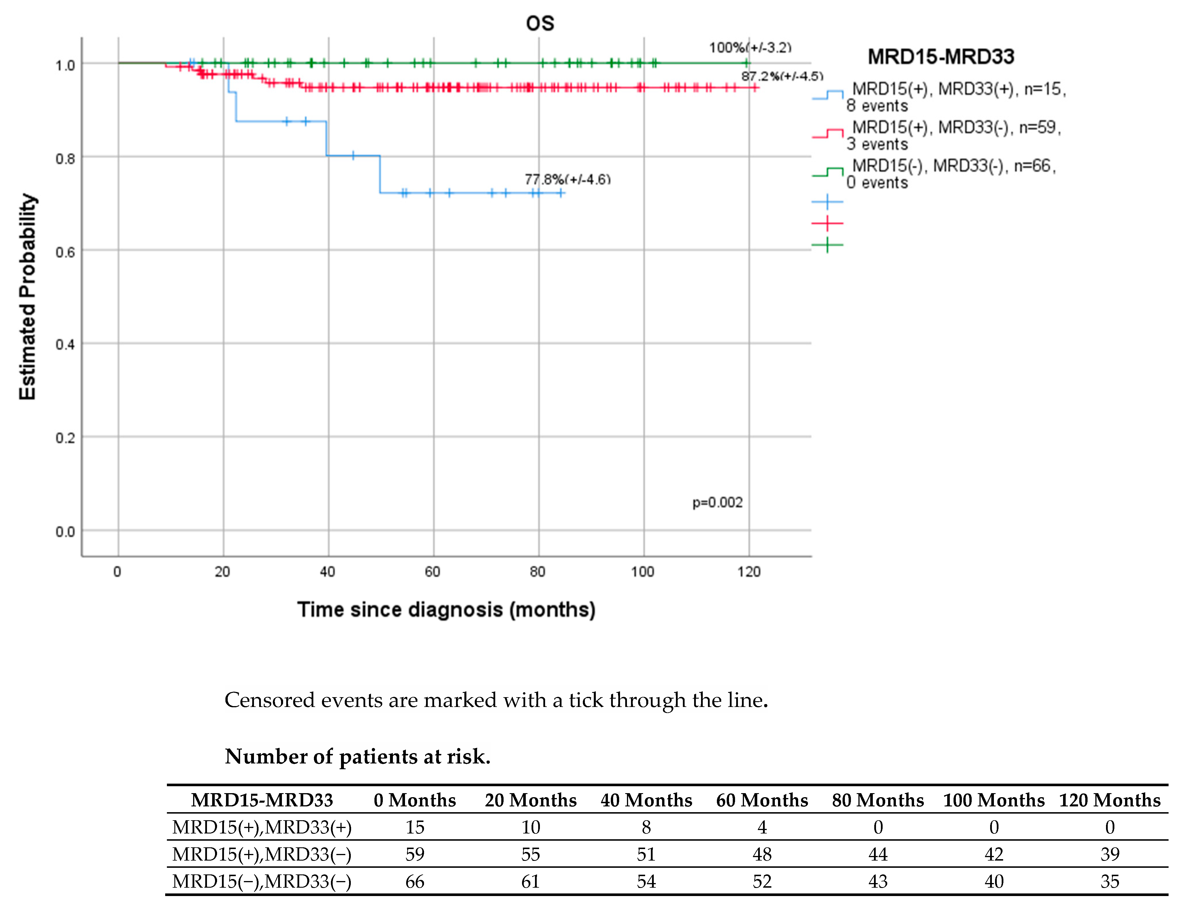 Cancers 14 05359 g004